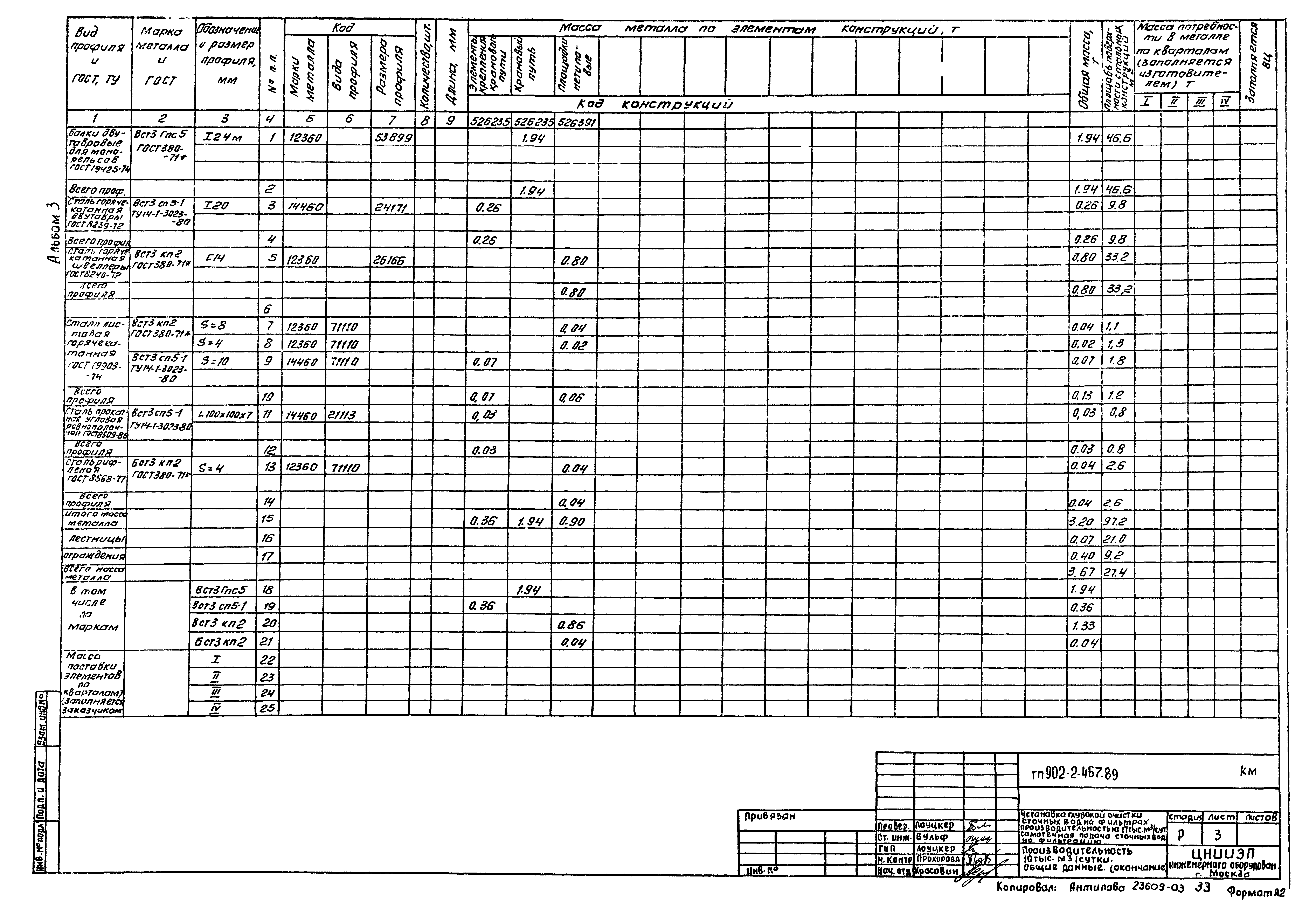 Типовой проект 902-2-467.89