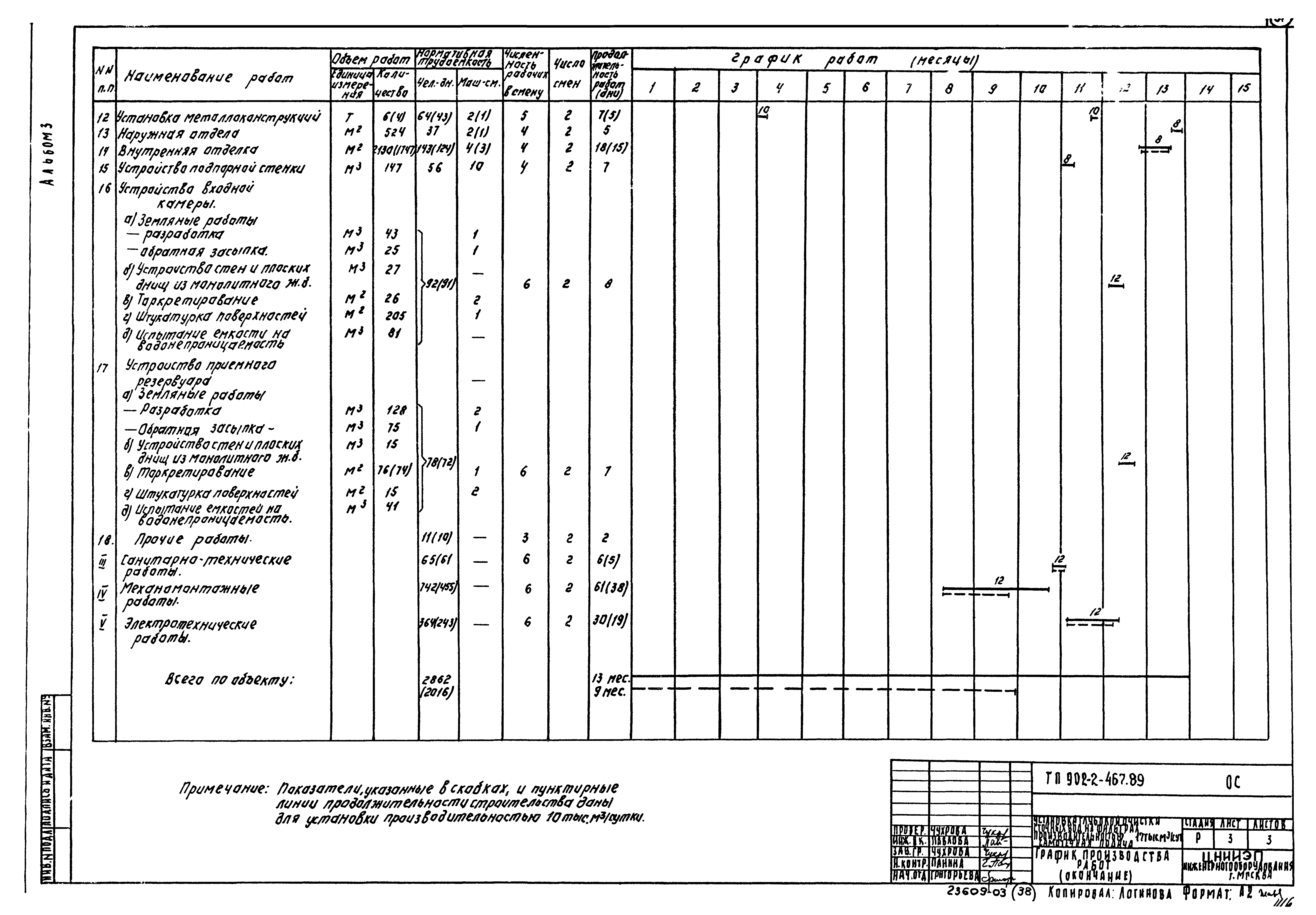 Типовой проект 902-2-467.89