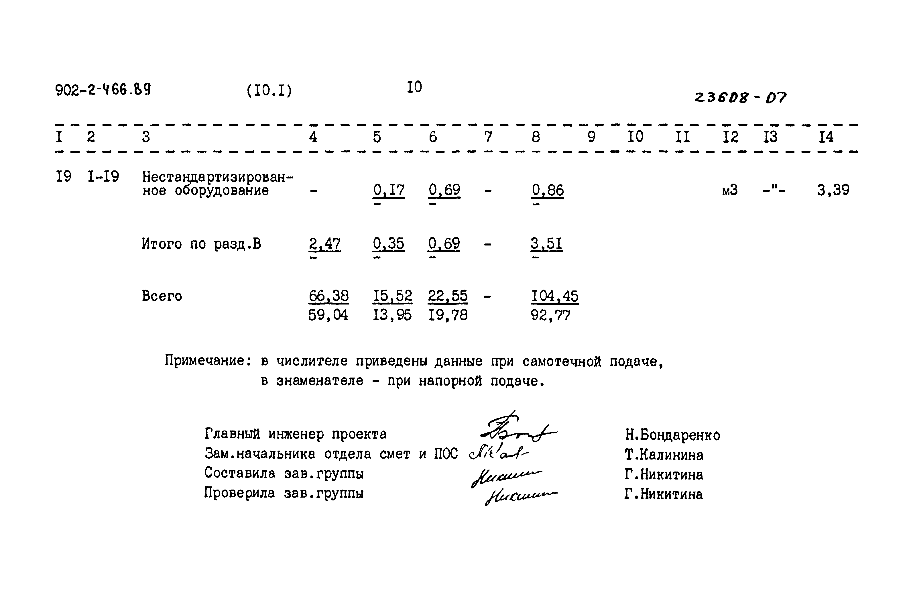 Типовой проект 902-2-466.89