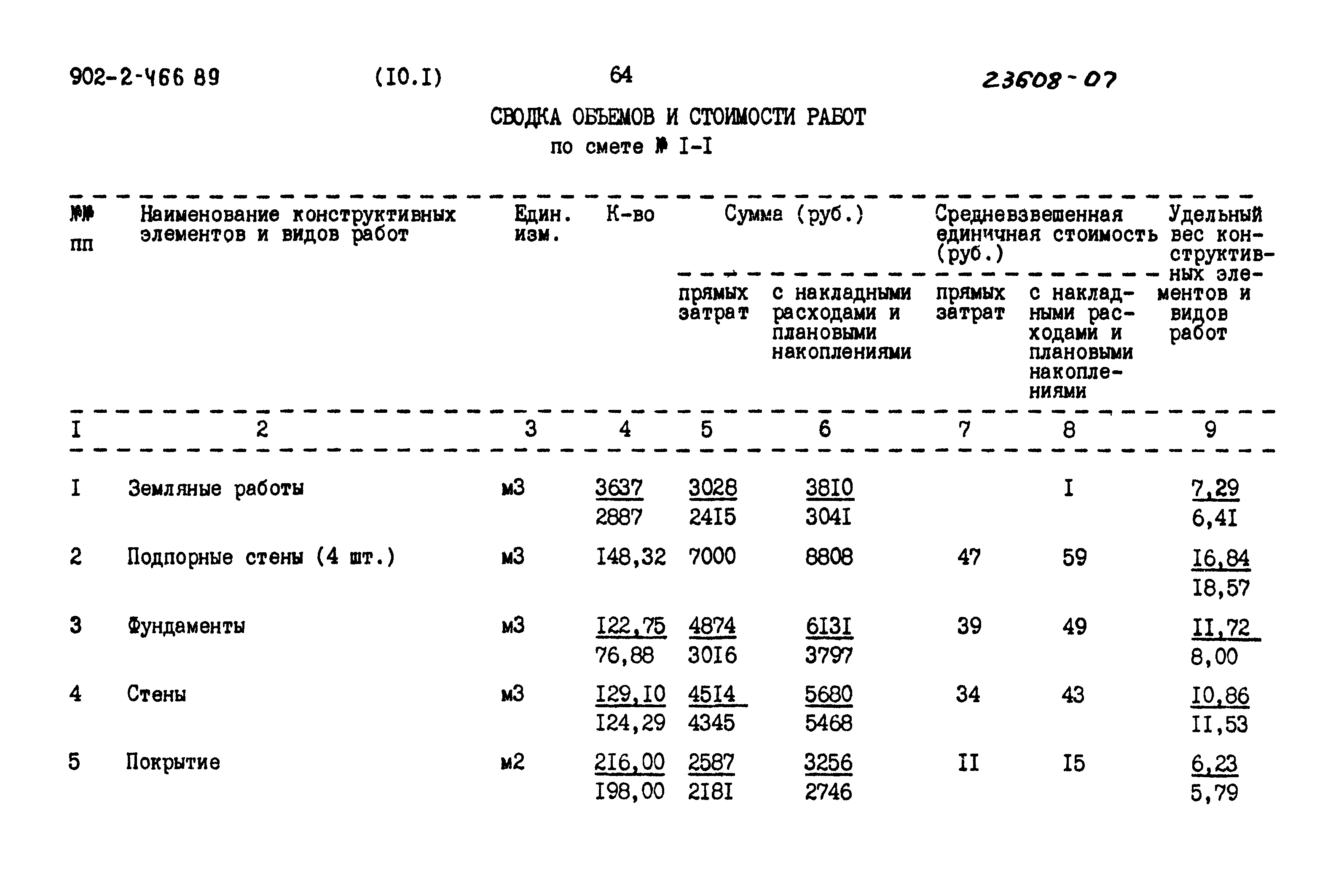 Типовой проект 902-2-466.89