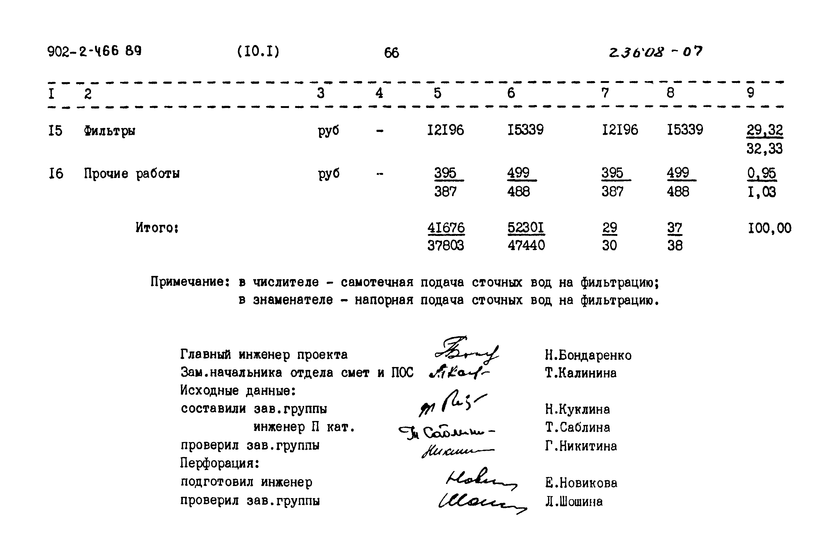 Типовой проект 902-2-466.89