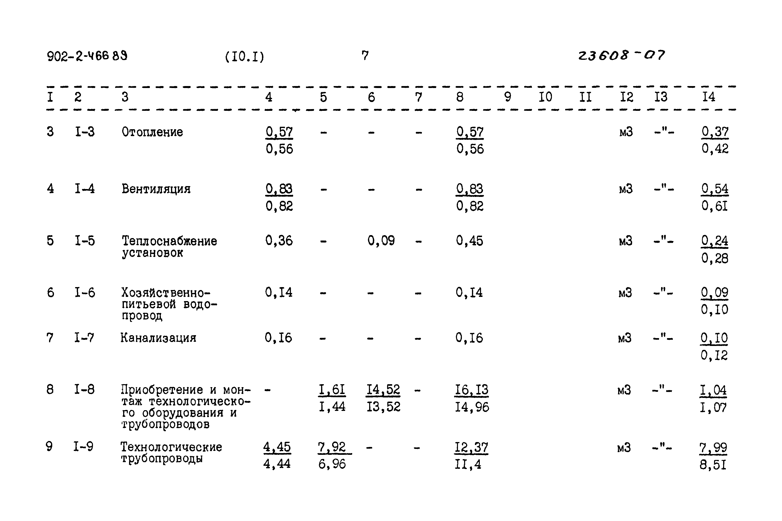 Типовой проект 902-2-466.89