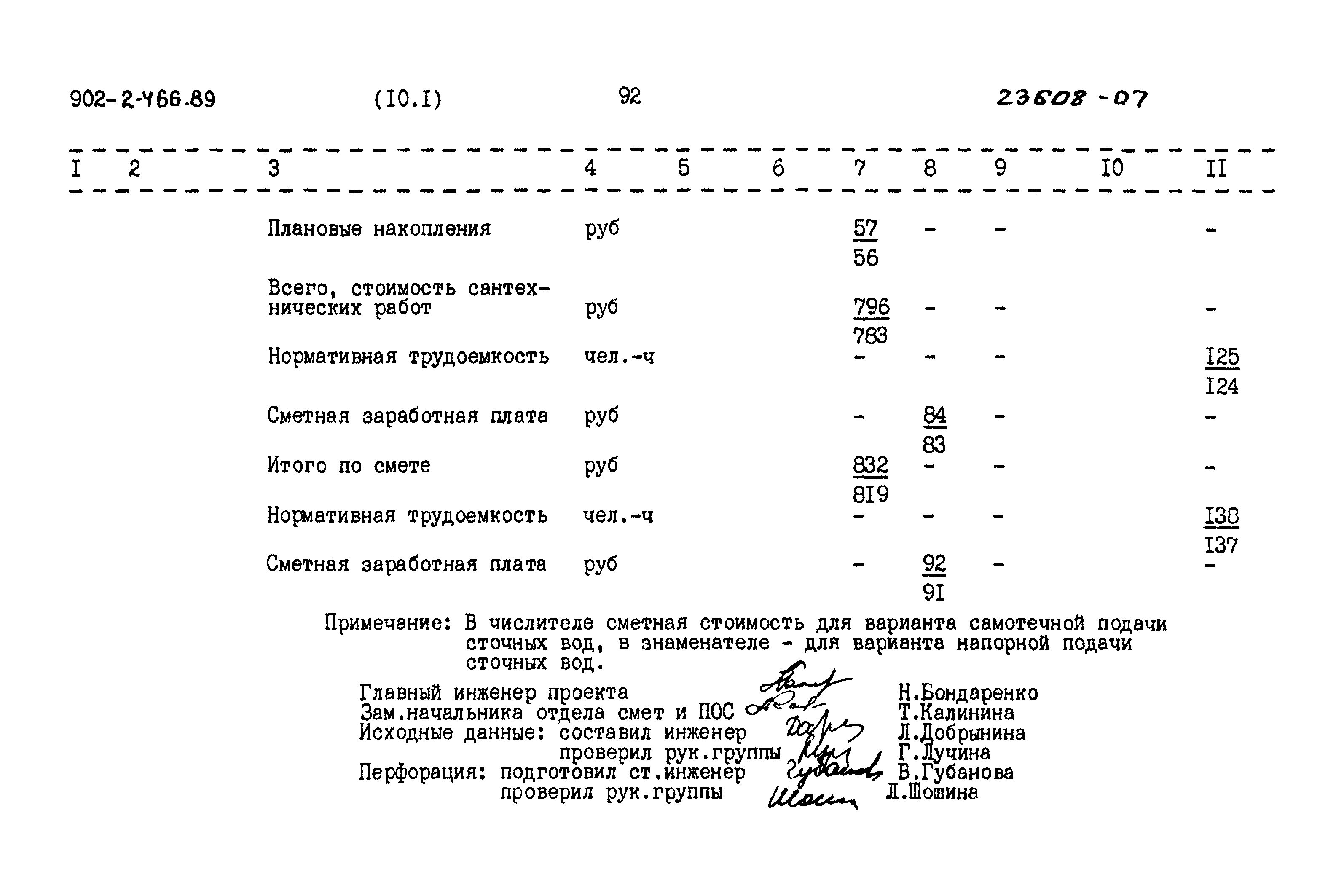 Типовой проект 902-2-466.89