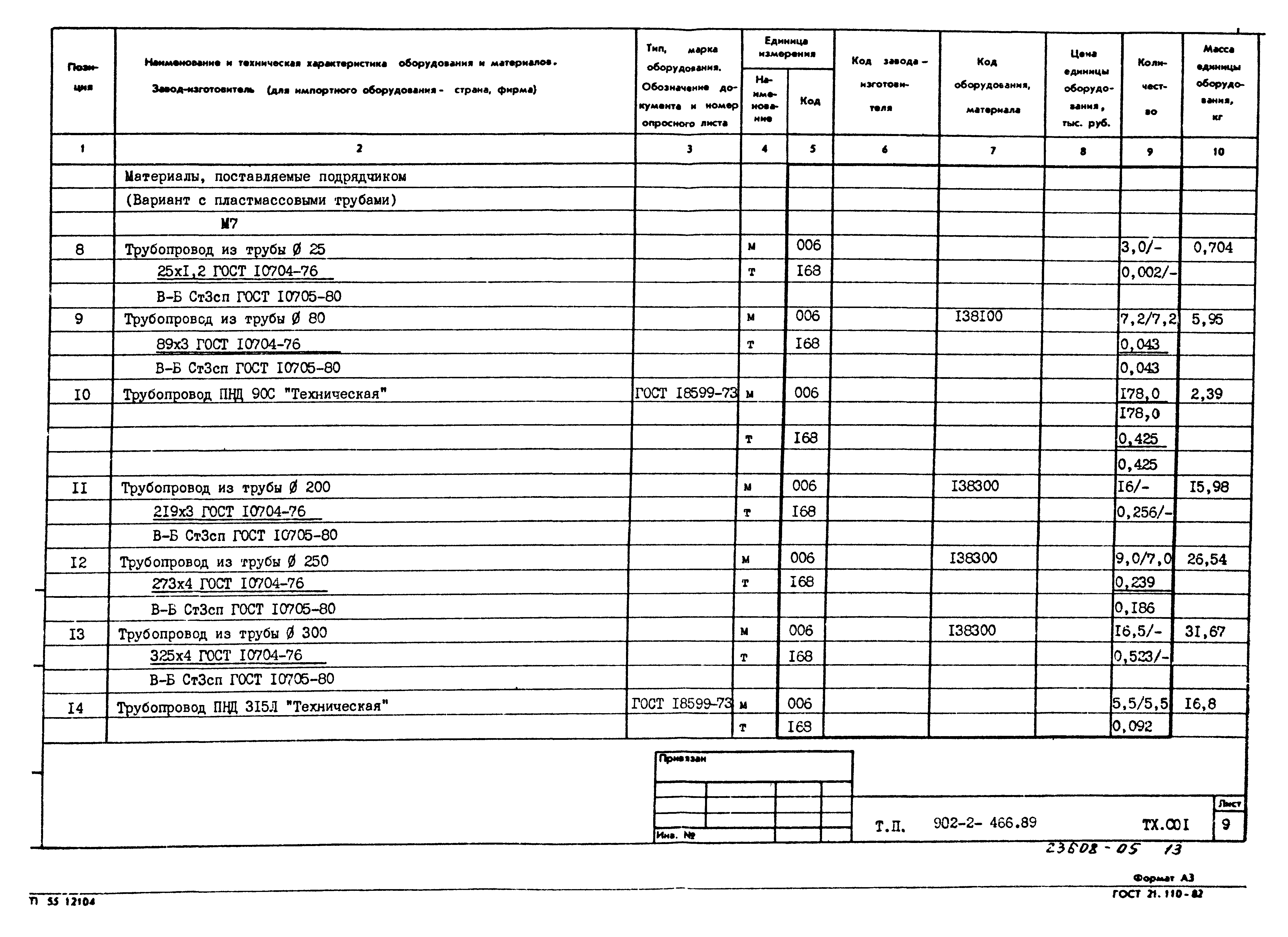 Типовой проект 902-2-466.89