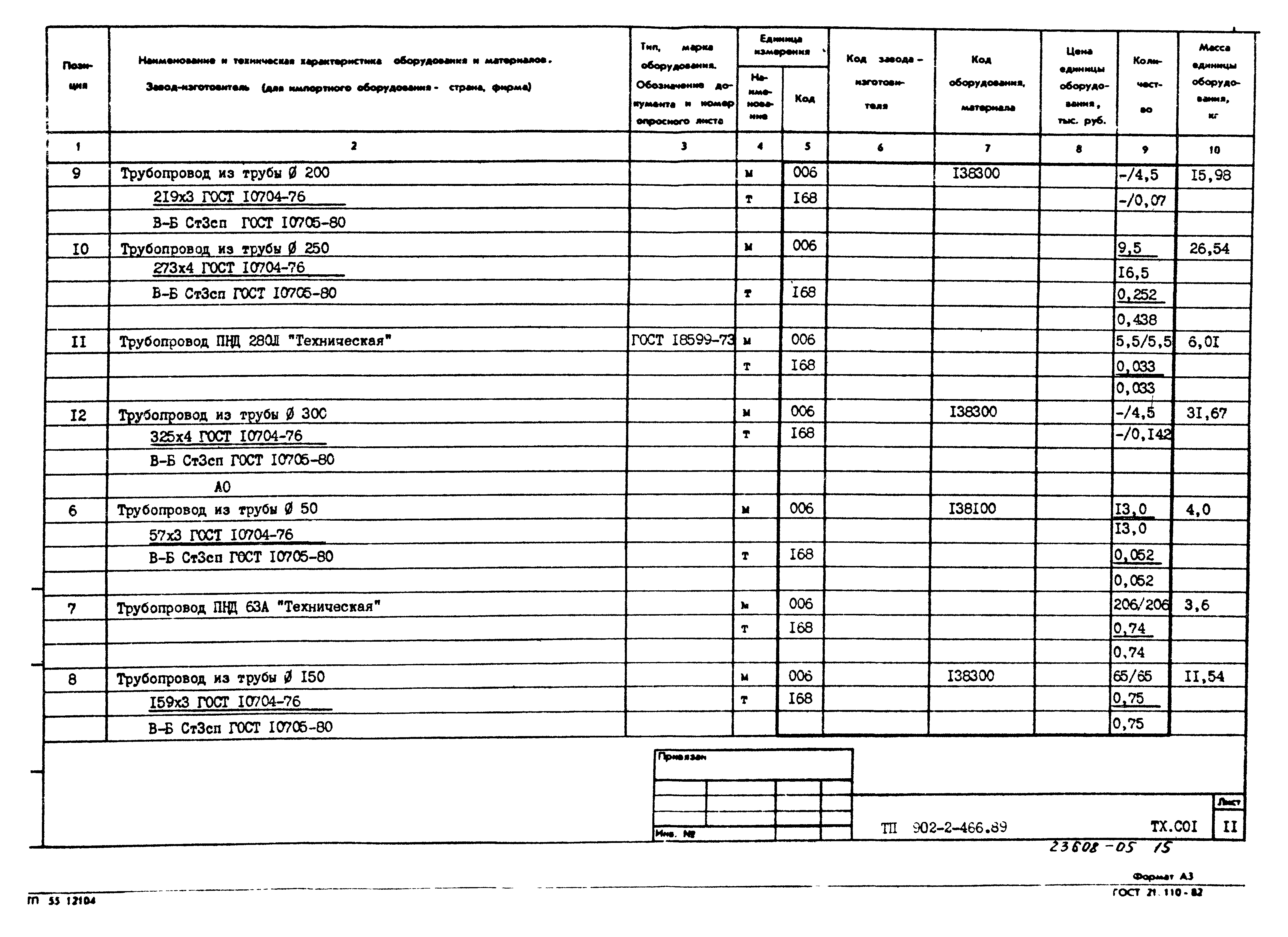 Типовой проект 902-2-466.89