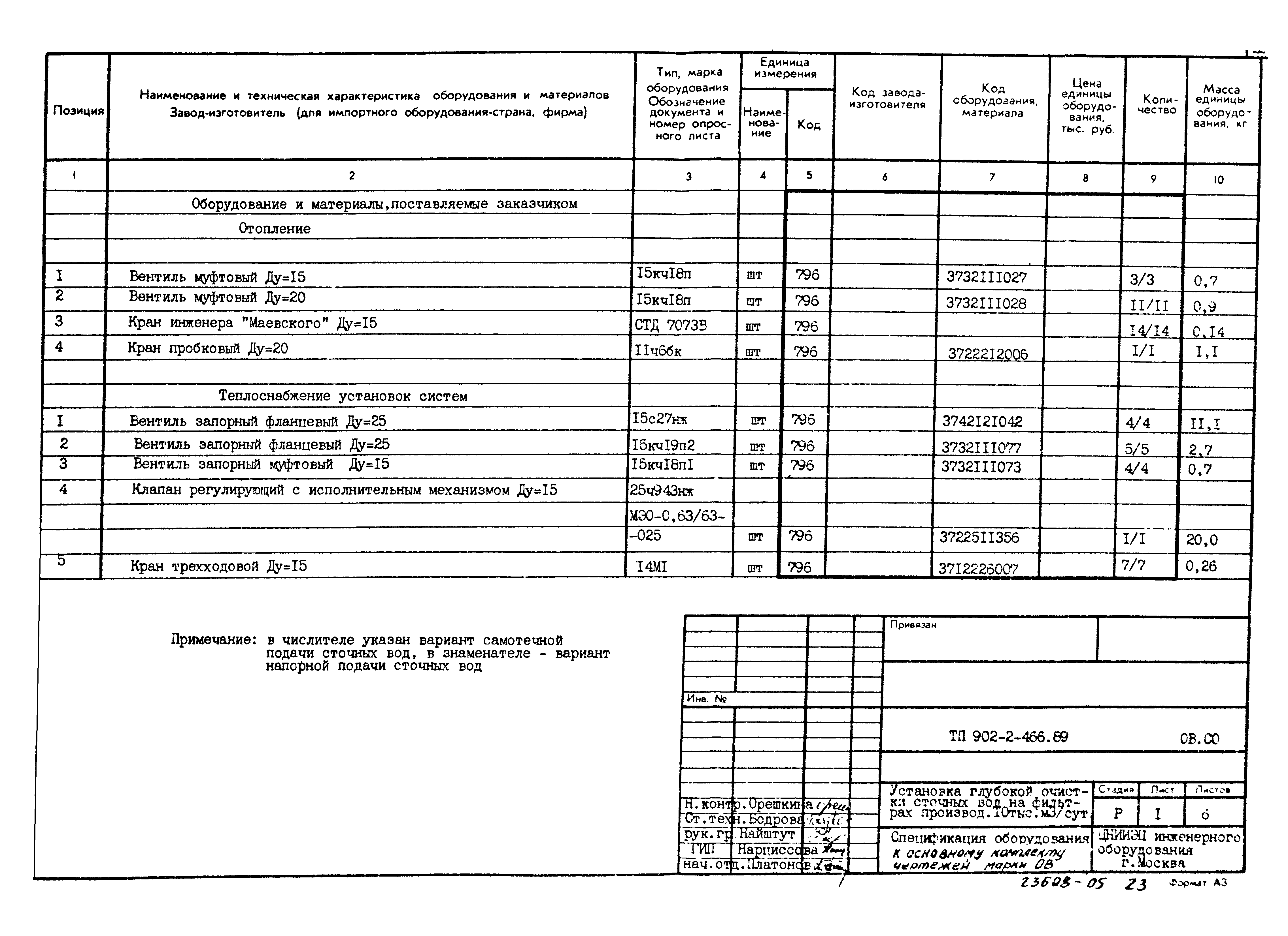 Типовой проект 902-2-466.89