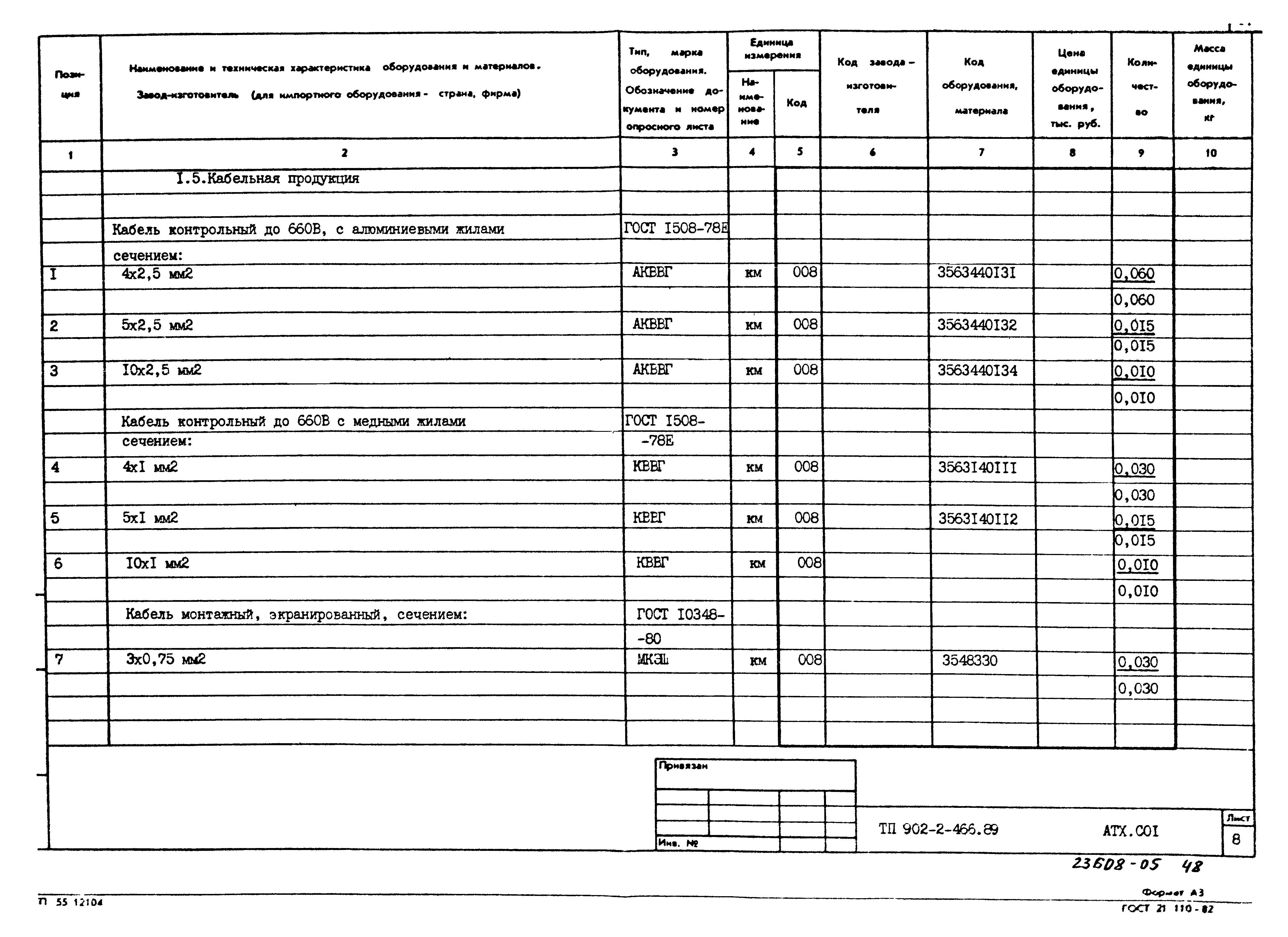 Типовой проект 902-2-466.89