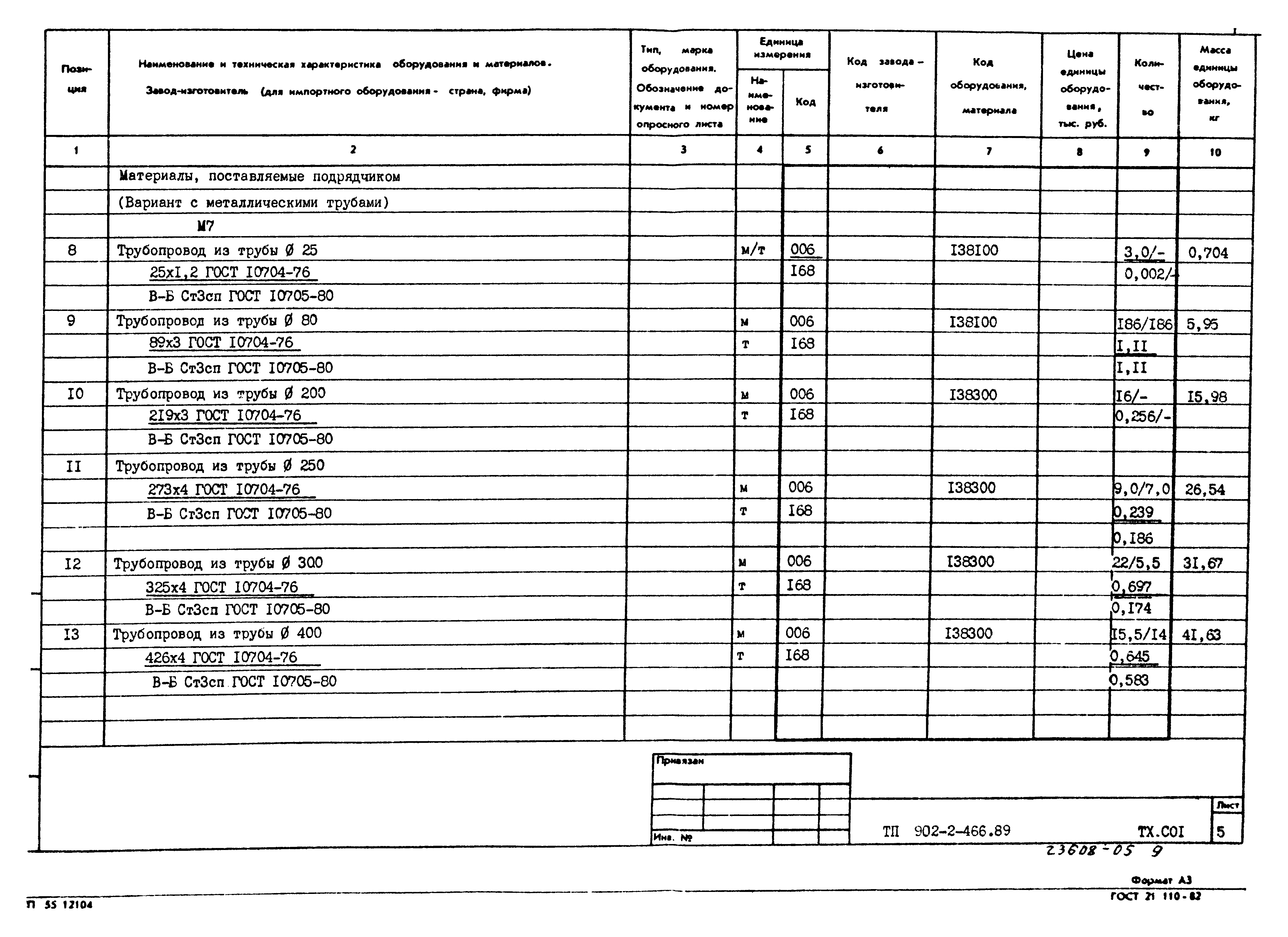 Типовой проект 902-2-466.89