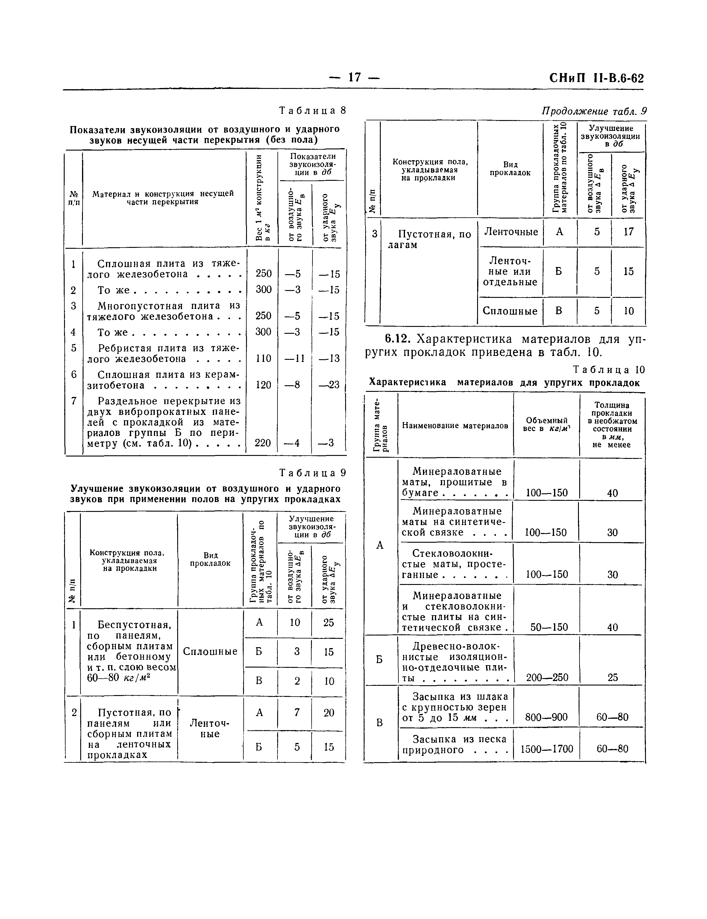 СНиП II-В.6-62