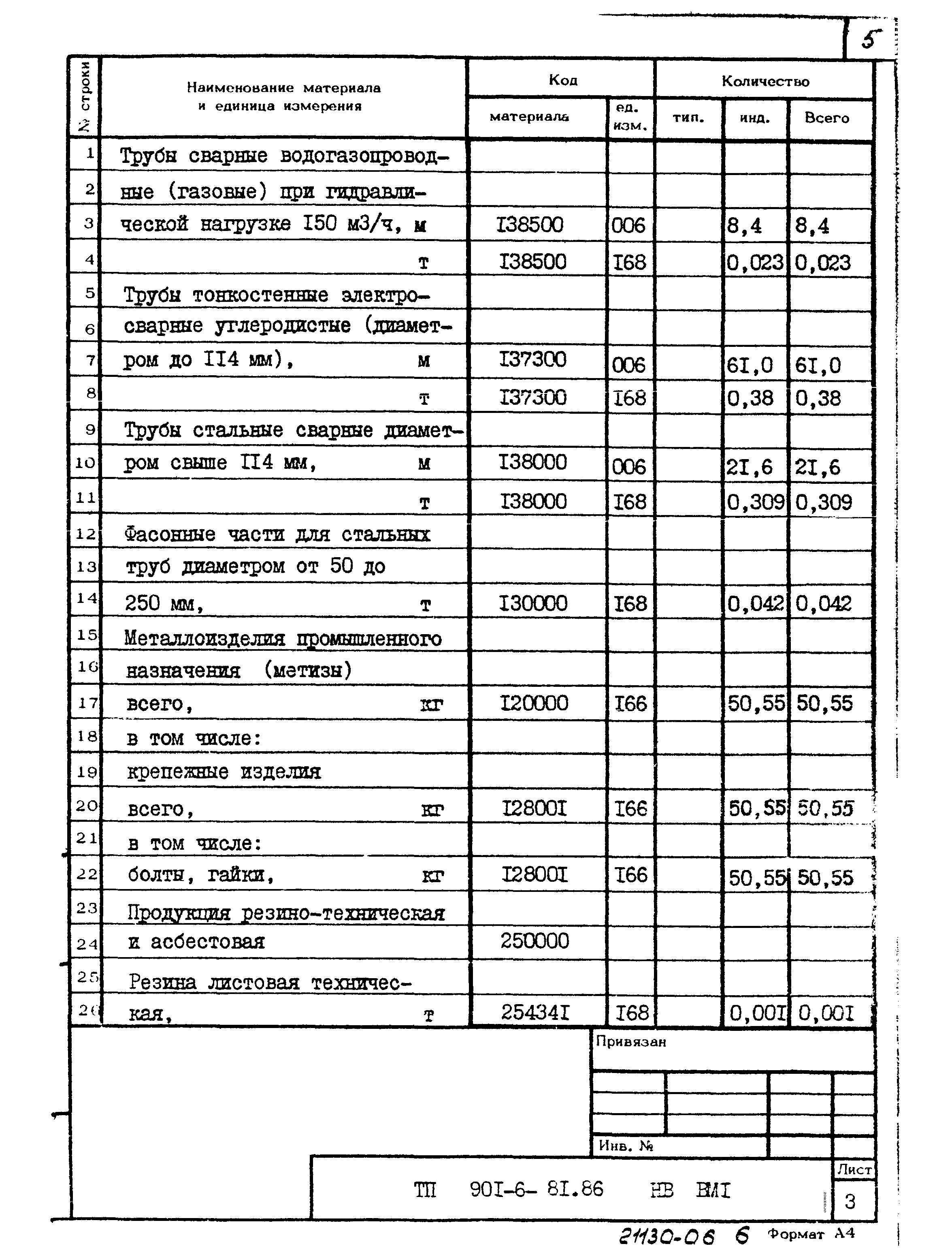 Типовой проект 901-6-81.86