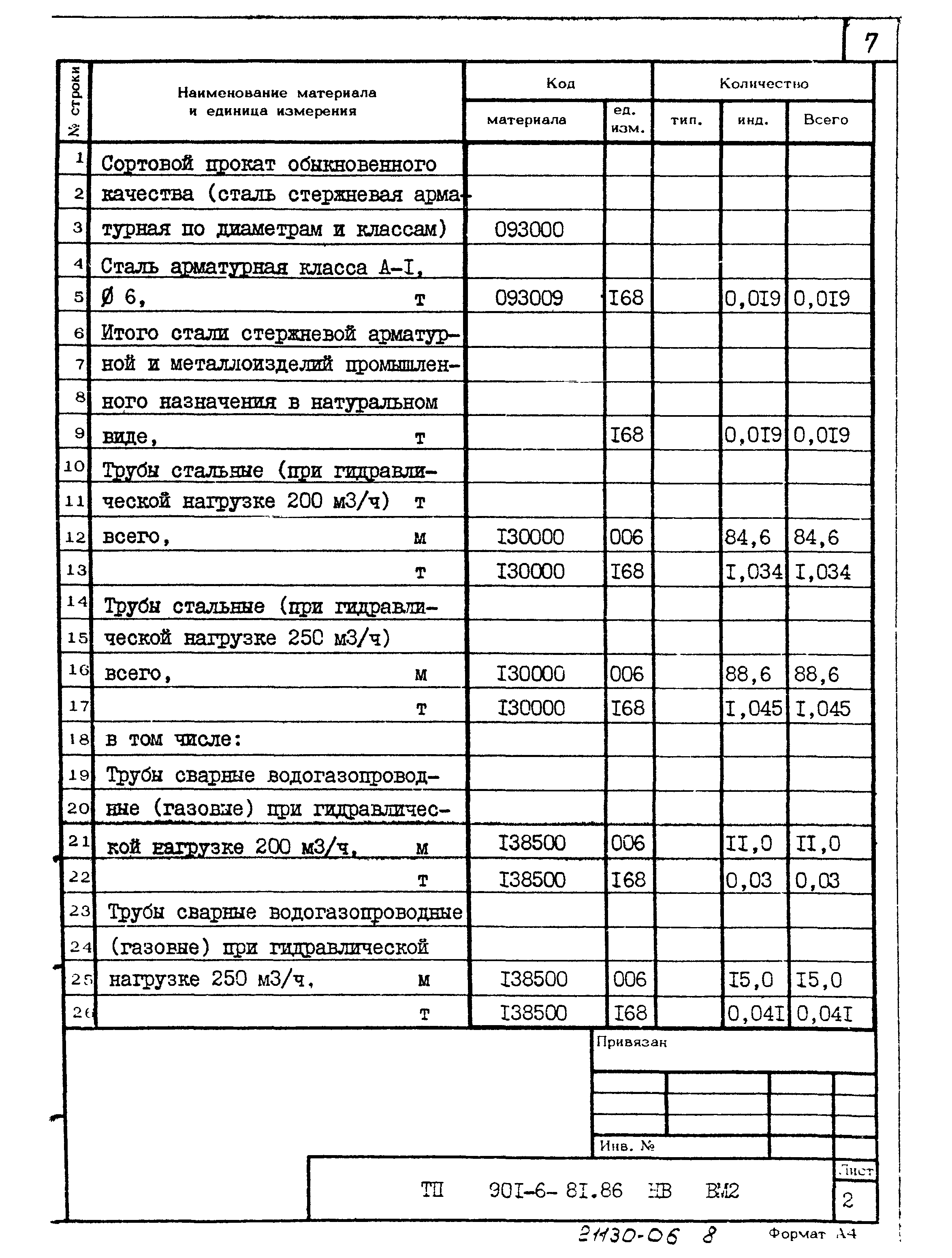 Типовой проект 901-6-81.86