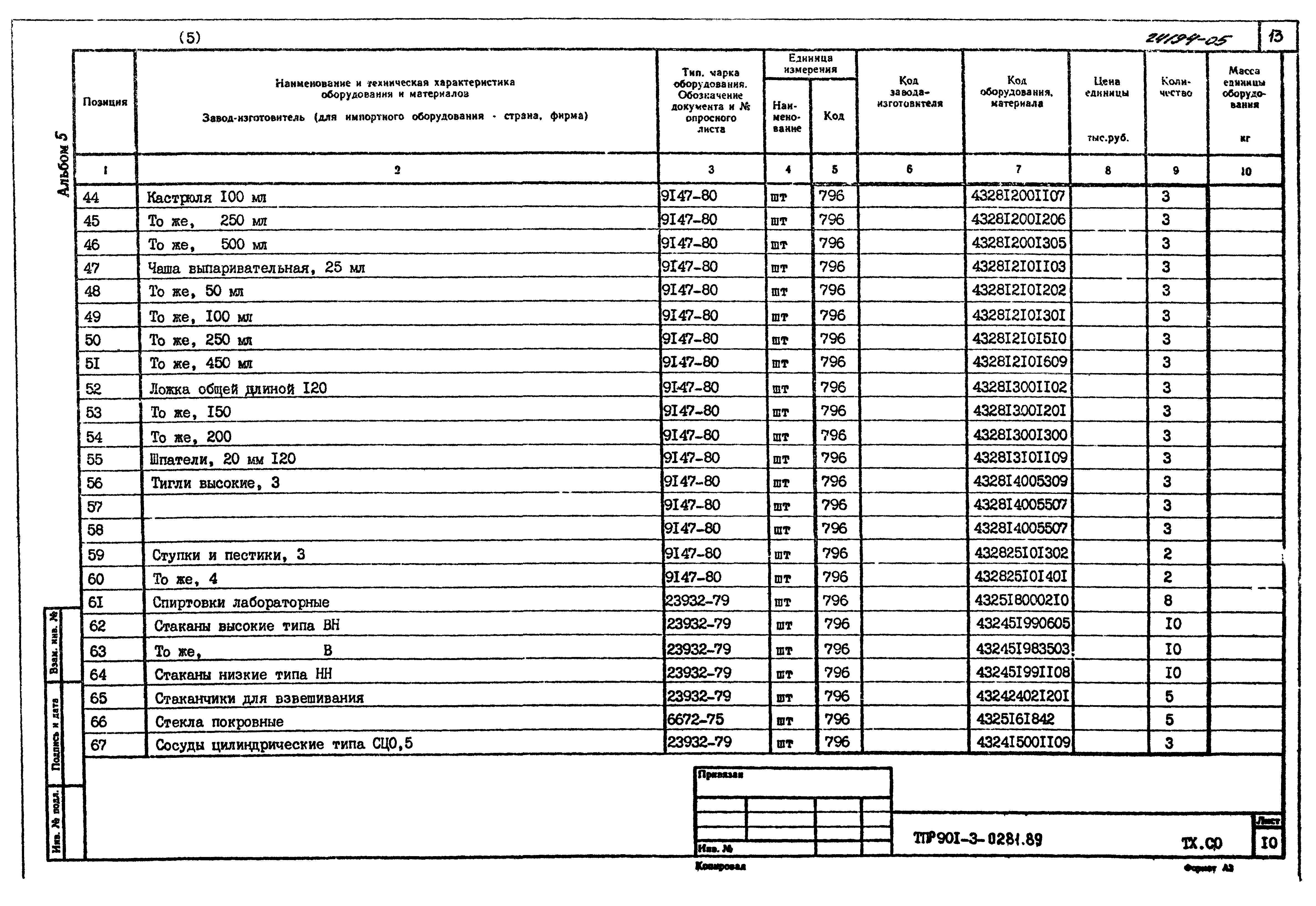 Типовые проектные решения 901-3-0281.89