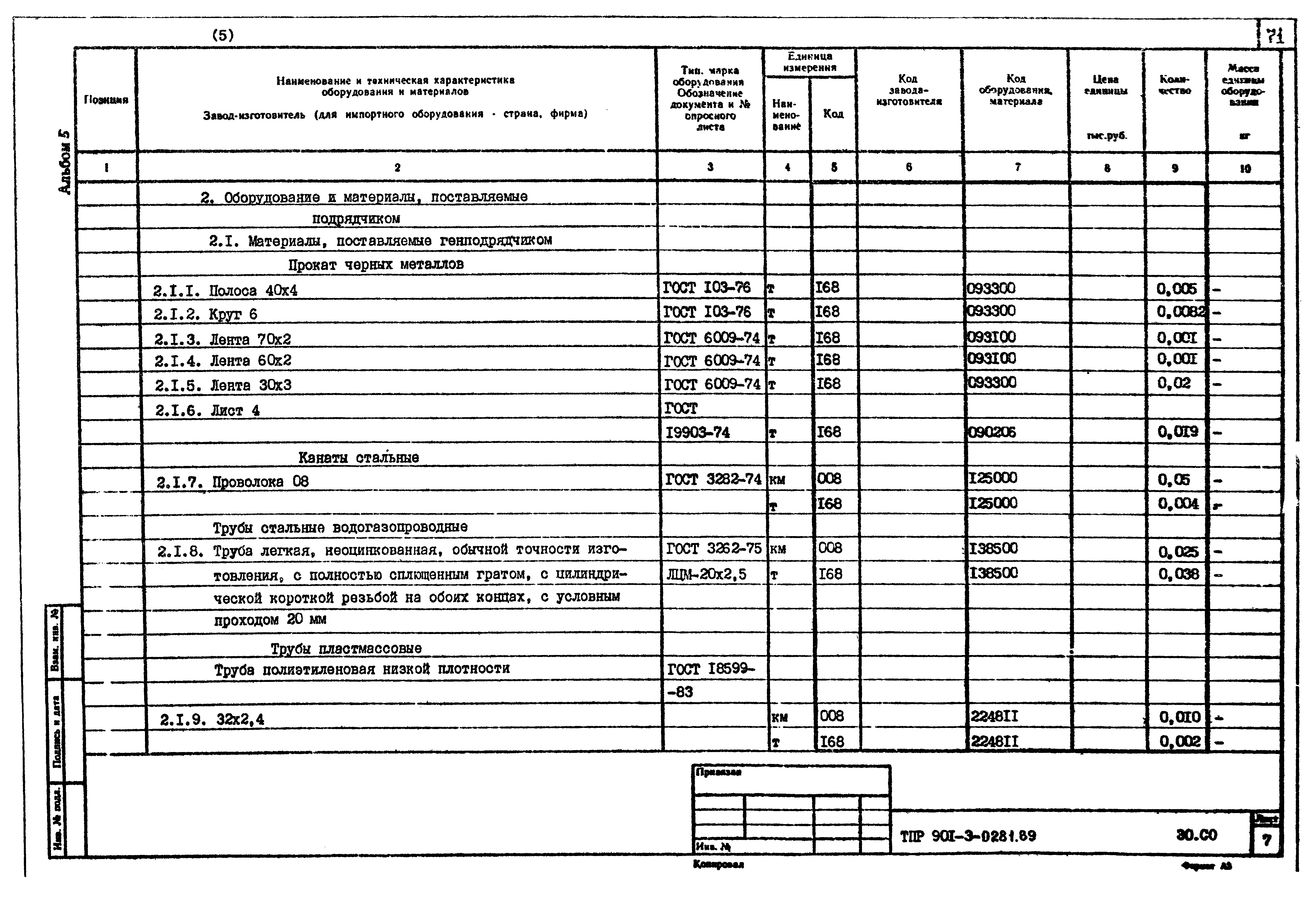 Типовые проектные решения 901-3-0281.89