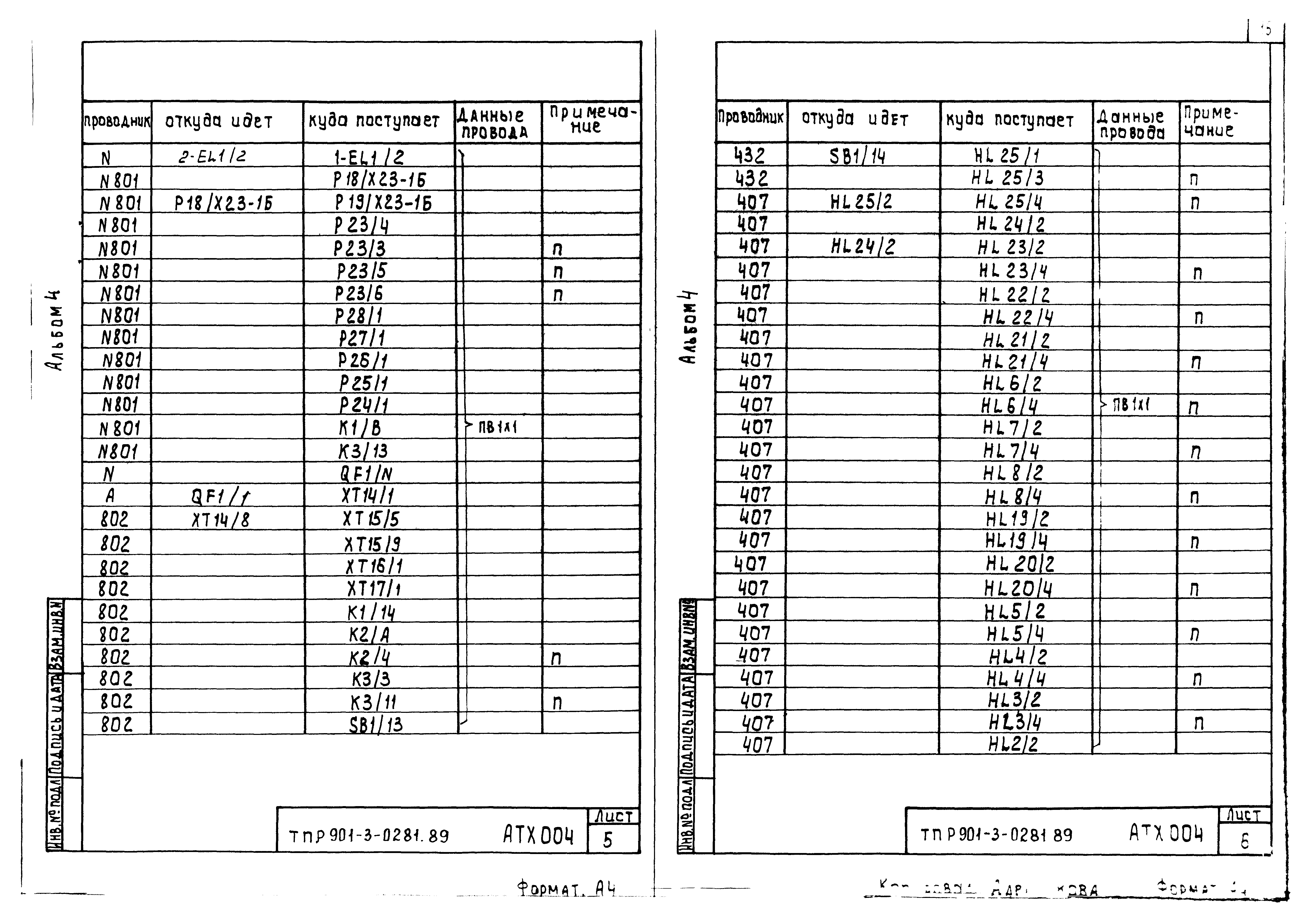 Типовые проектные решения 901-3-0281.89