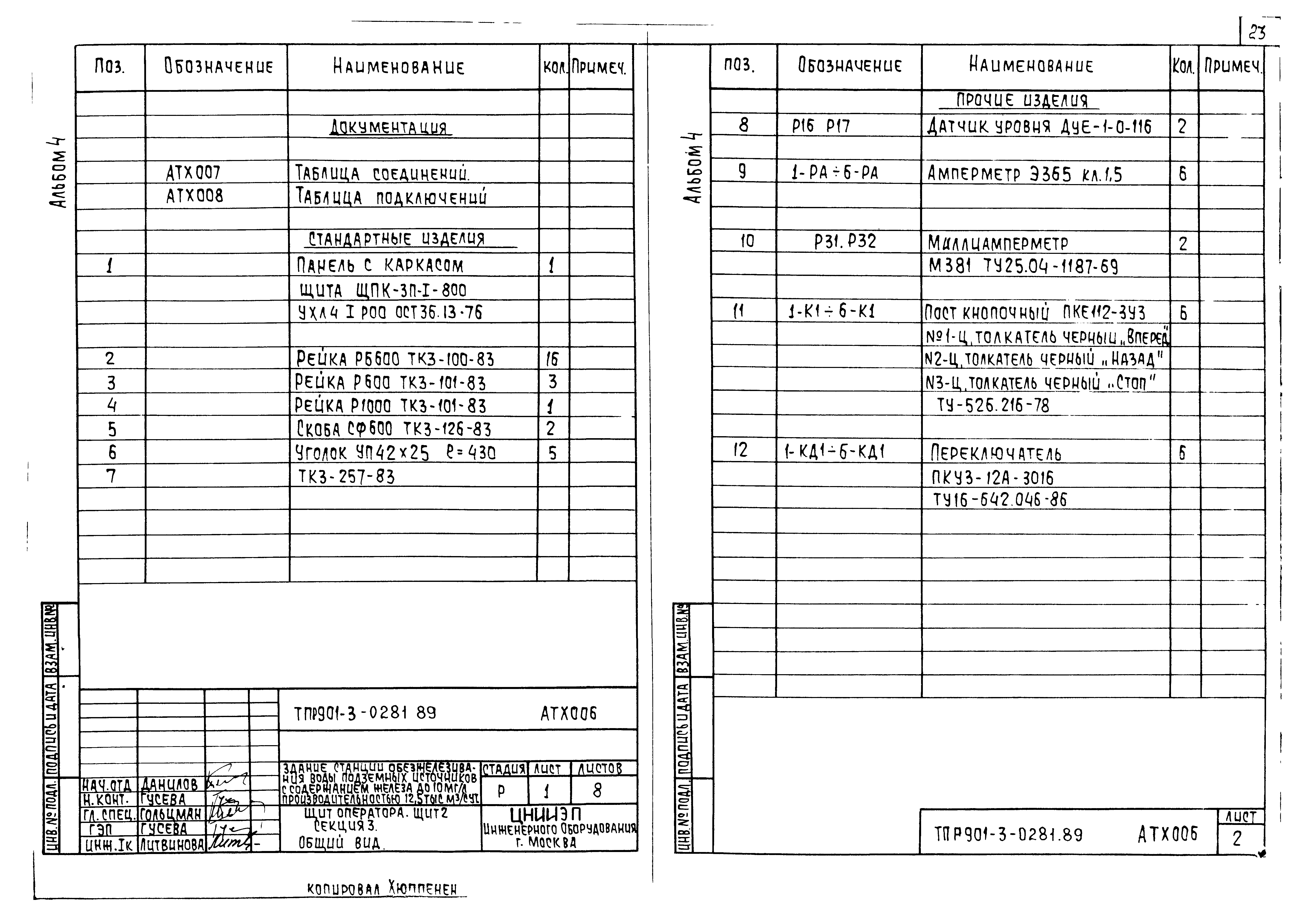 Типовые проектные решения 901-3-0281.89