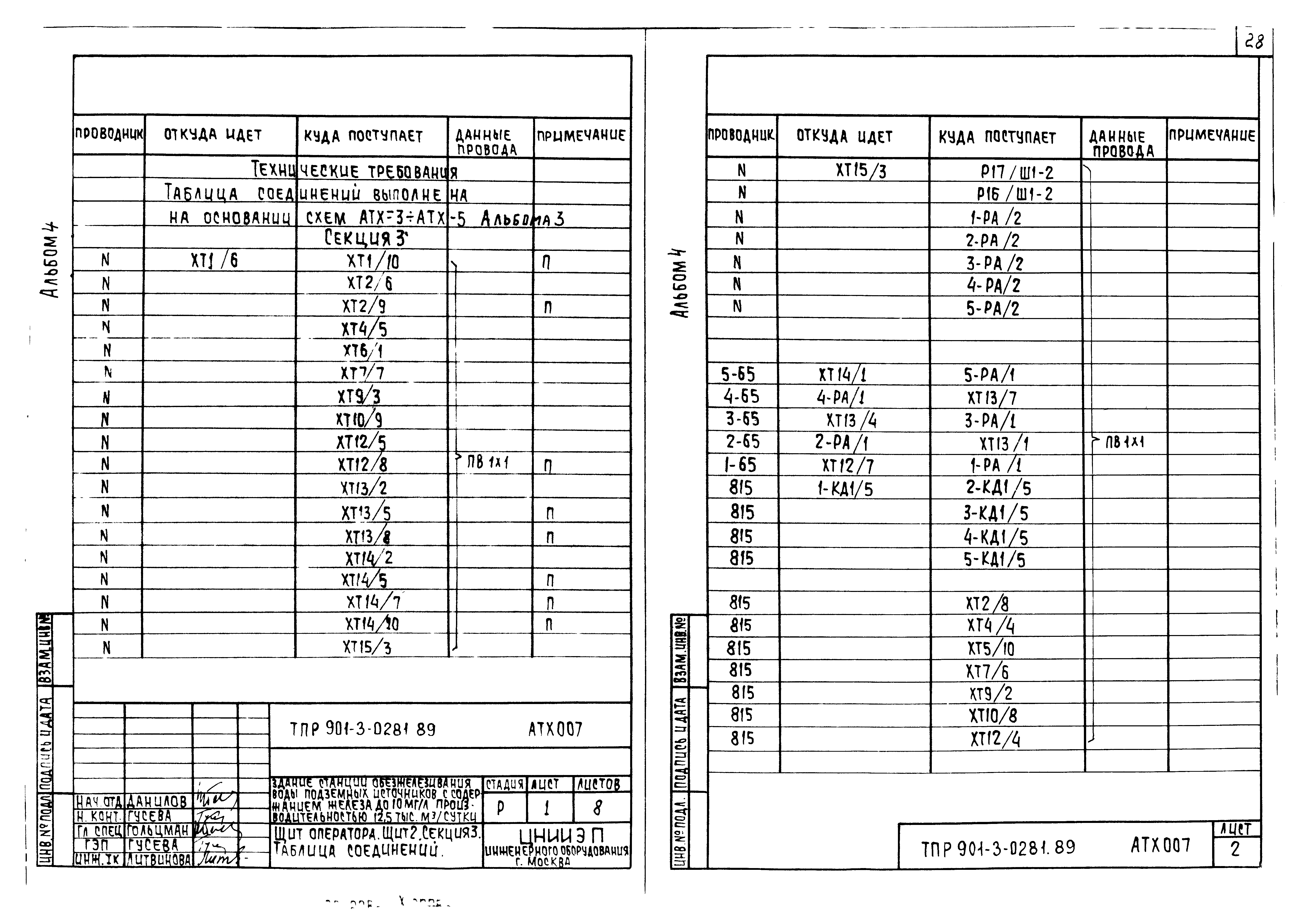 Типовые проектные решения 901-3-0281.89