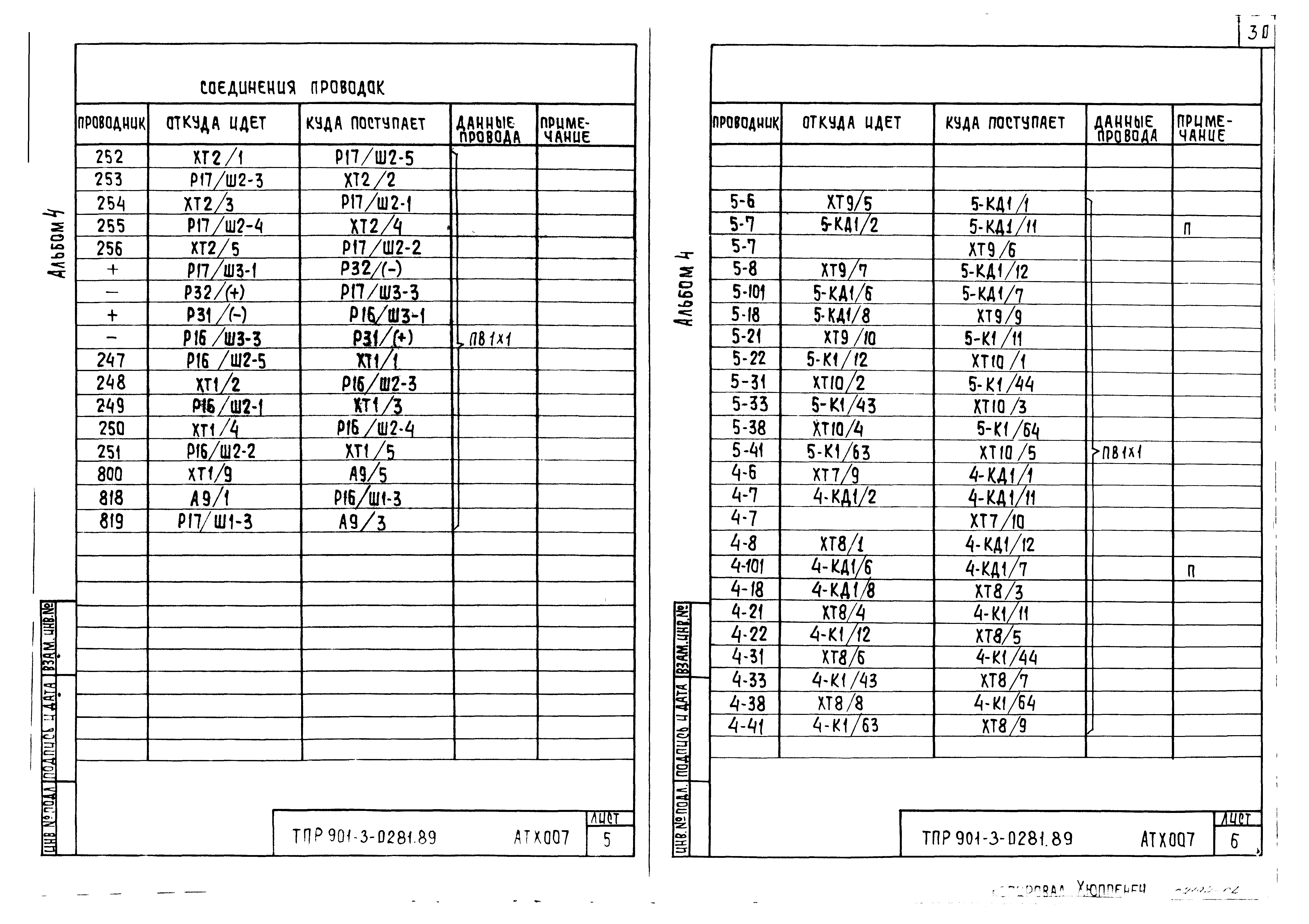 Типовые проектные решения 901-3-0281.89