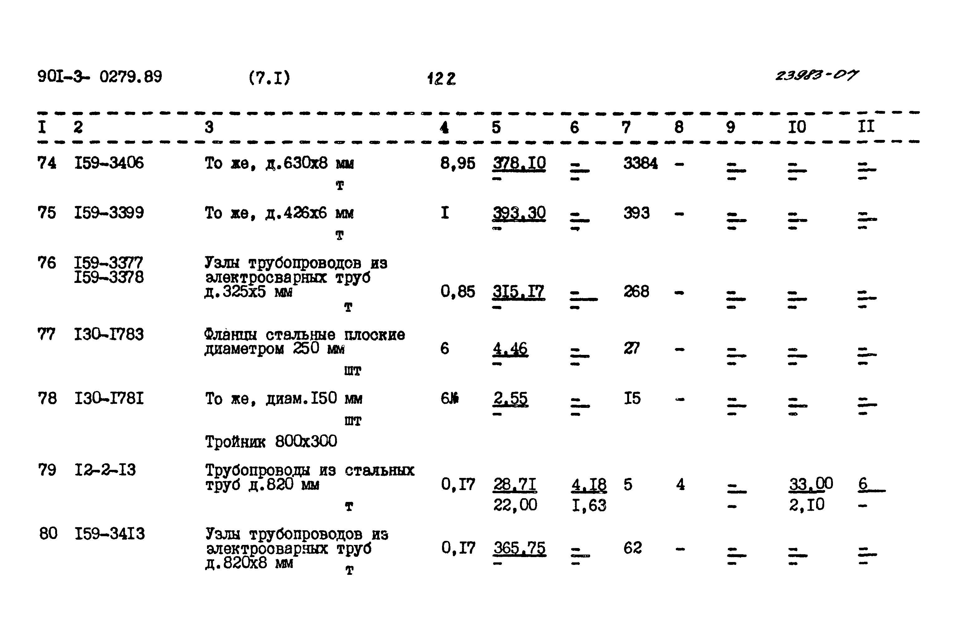 Типовые проектные решения 901-3-0279.89