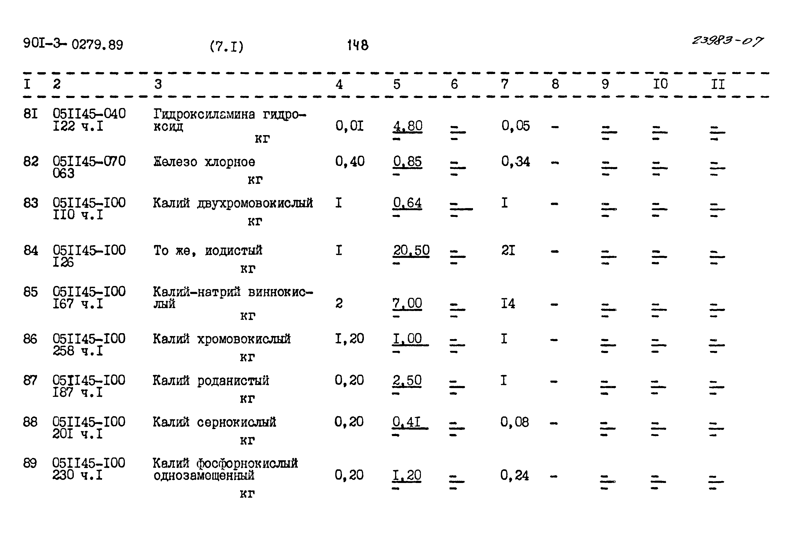 Типовые проектные решения 901-3-0279.89