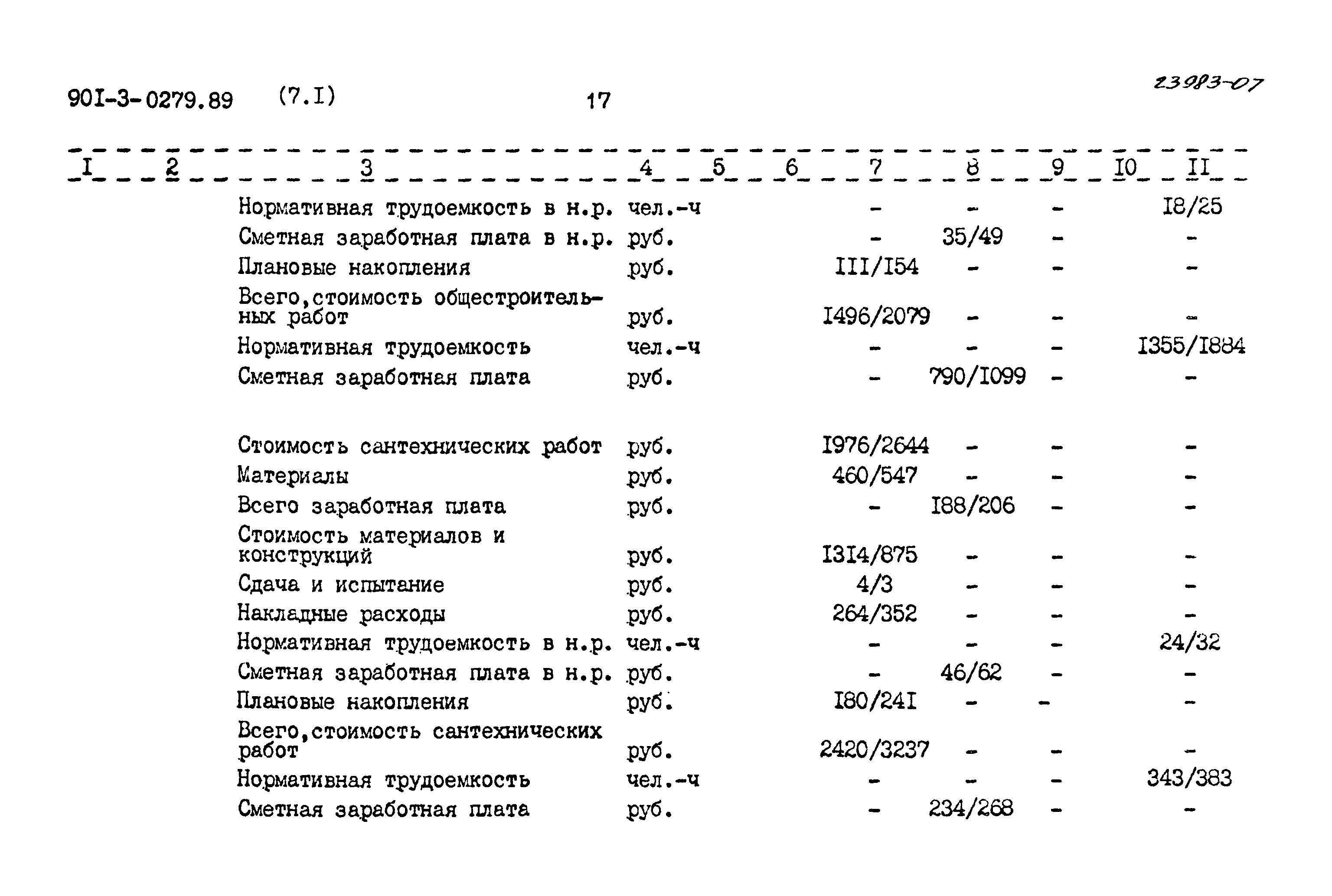 Типовые проектные решения 901-3-0279.89