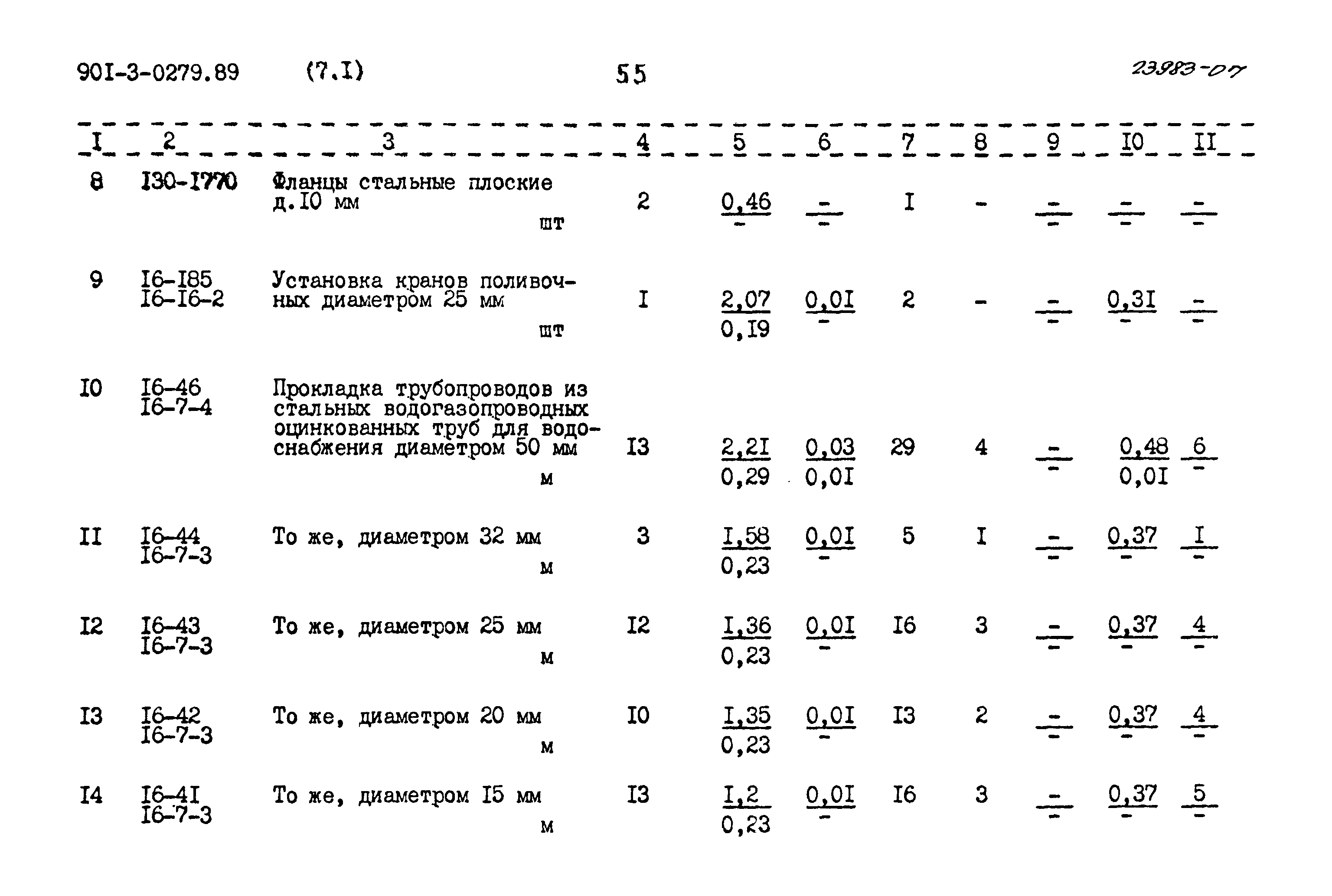 Типовые проектные решения 901-3-0279.89