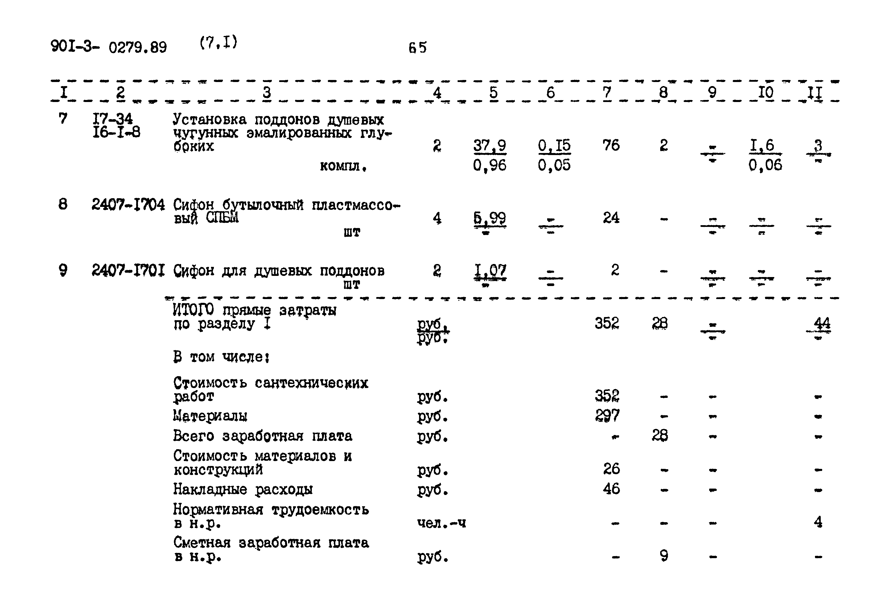 Типовые проектные решения 901-3-0279.89