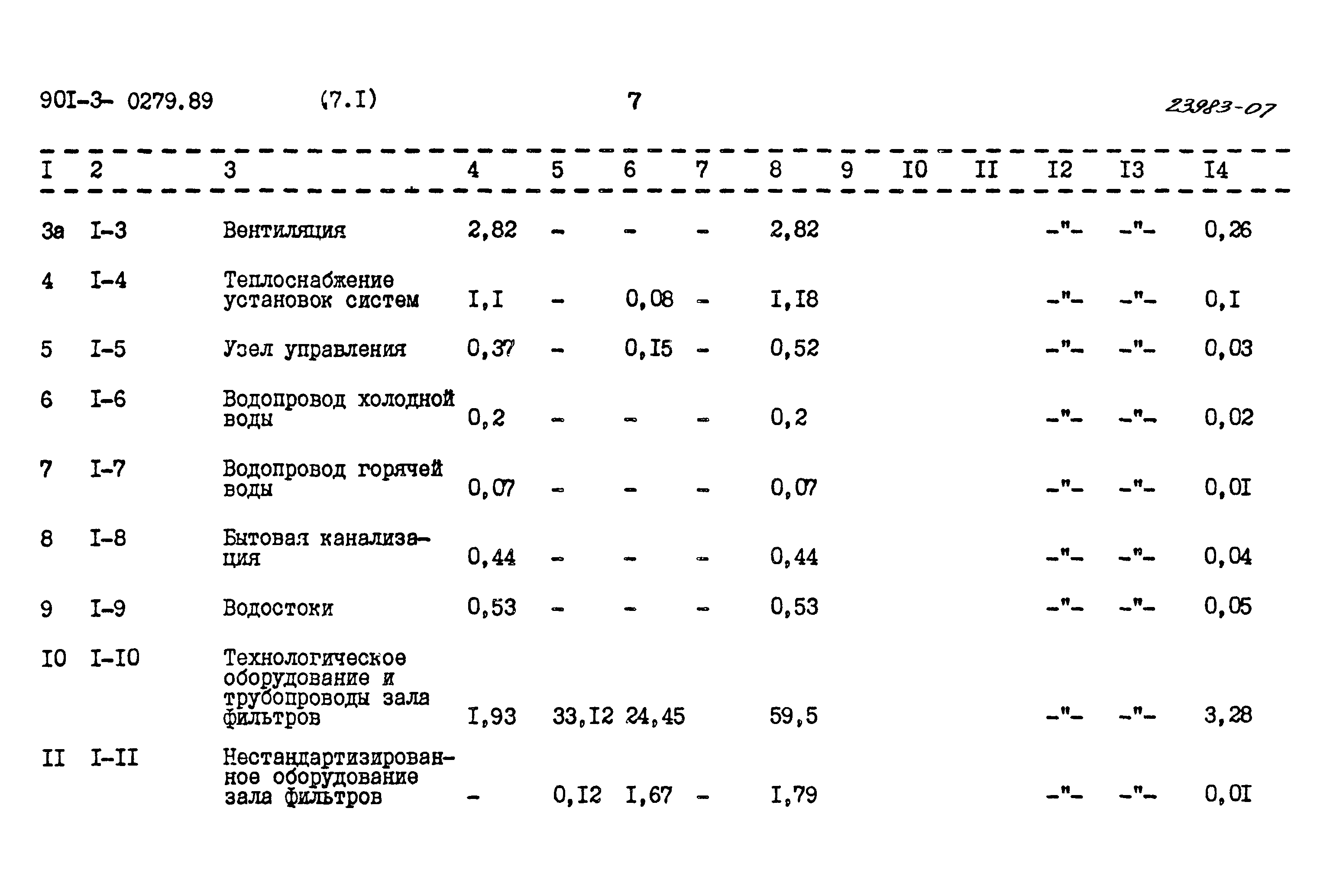 Типовые проектные решения 901-3-0279.89