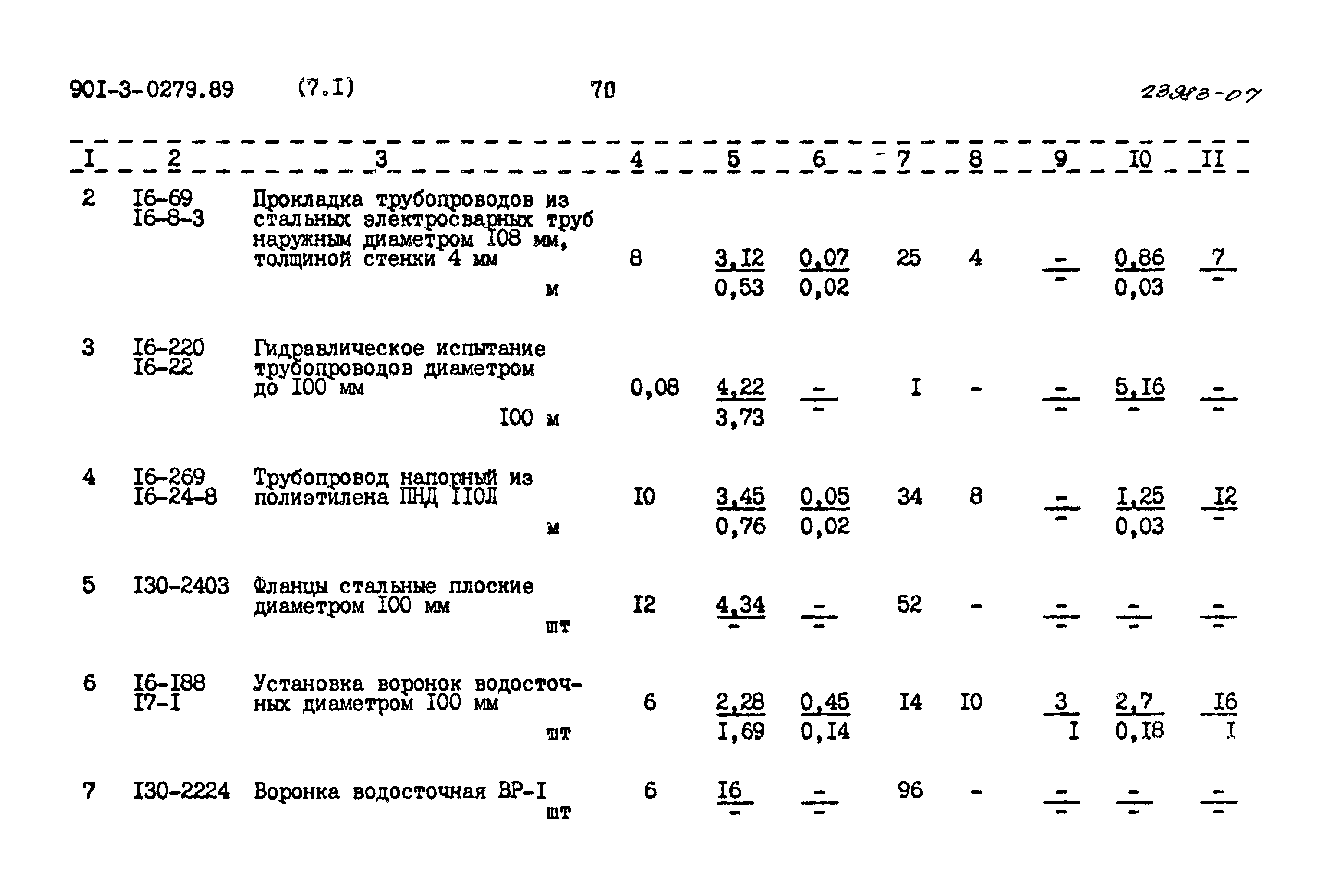 Типовые проектные решения 901-3-0279.89