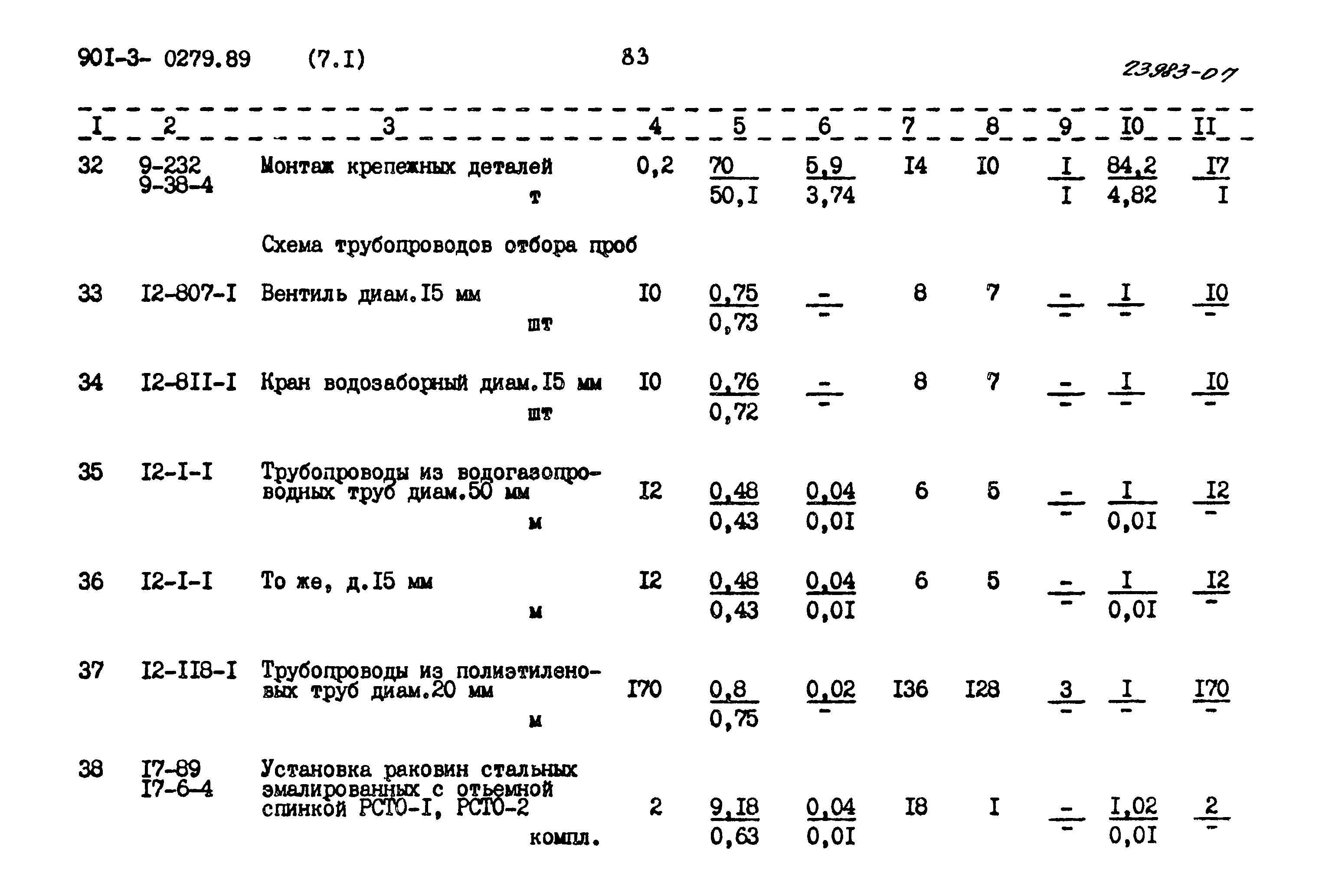 Типовые проектные решения 901-3-0279.89