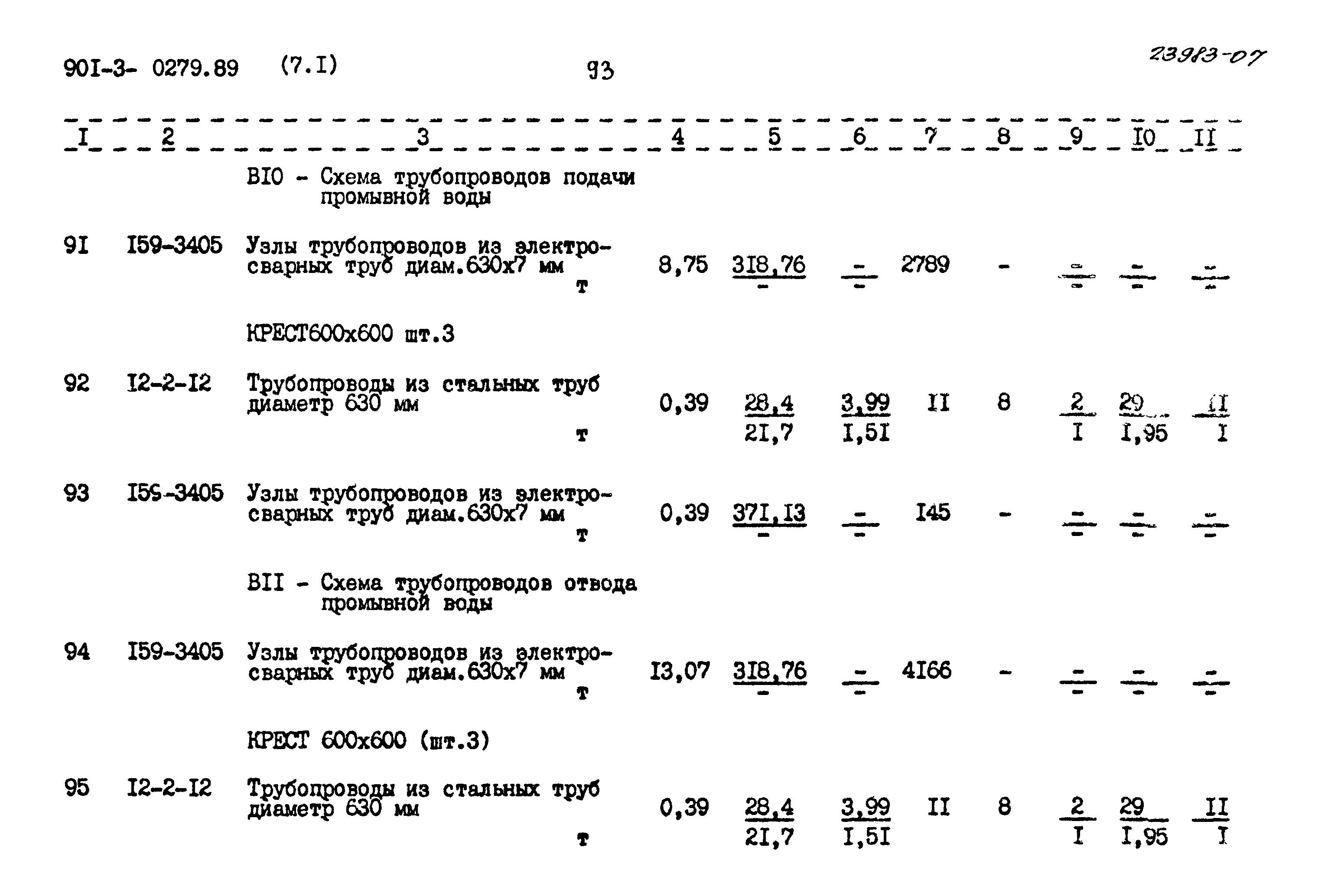 Типовые проектные решения 901-3-0279.89