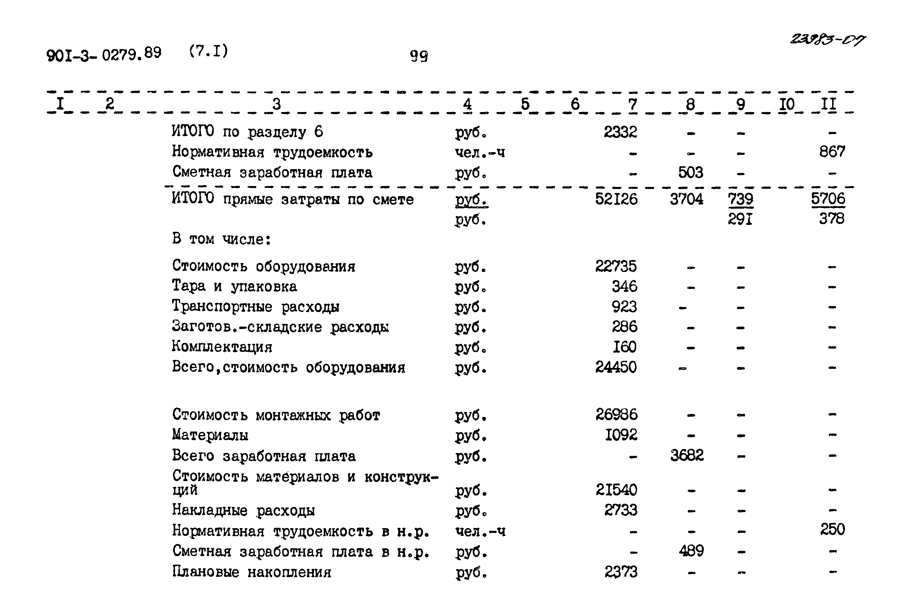 Типовые проектные решения 901-3-0279.89