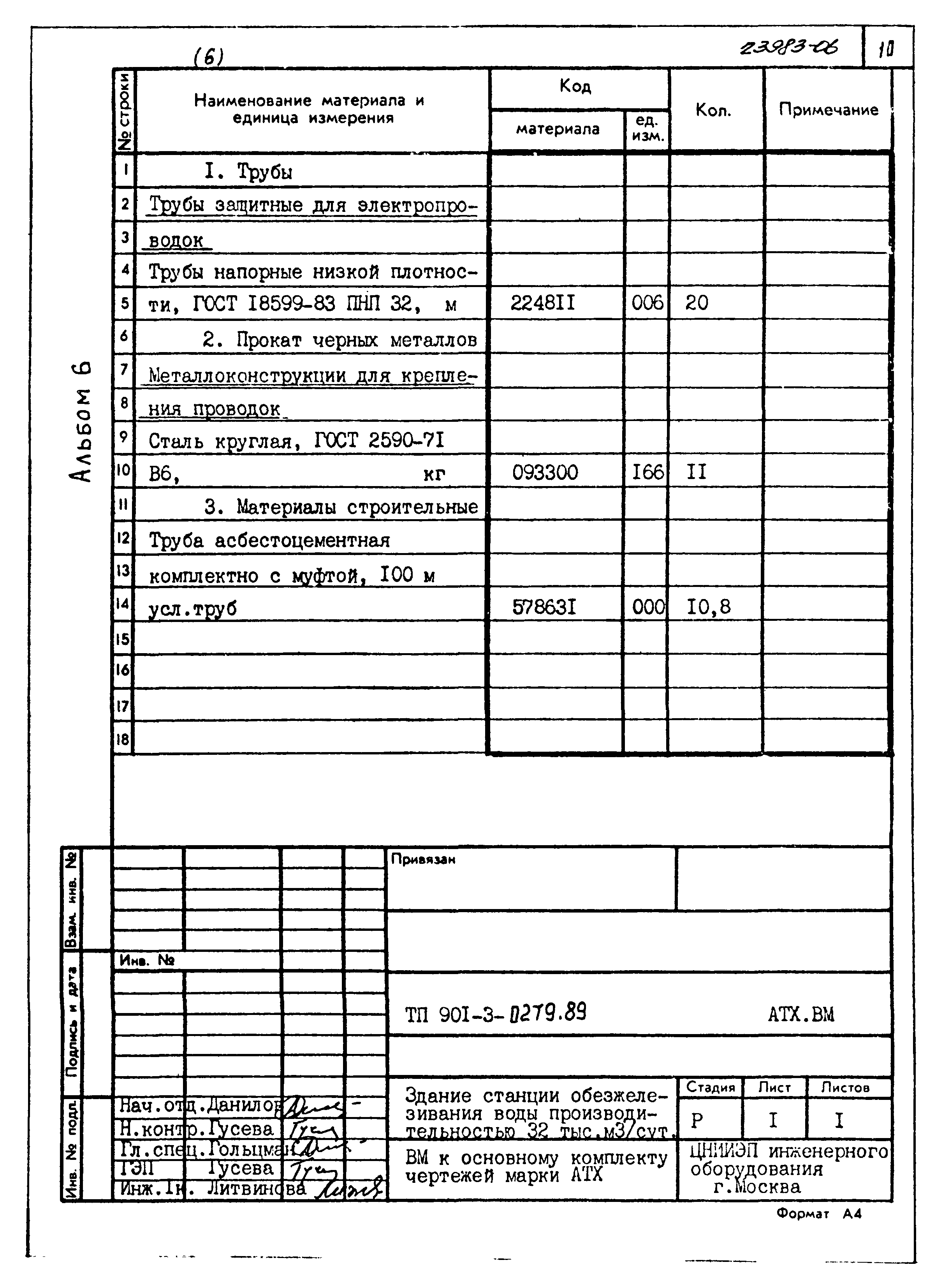 Типовые проектные решения 901-3-0279.89