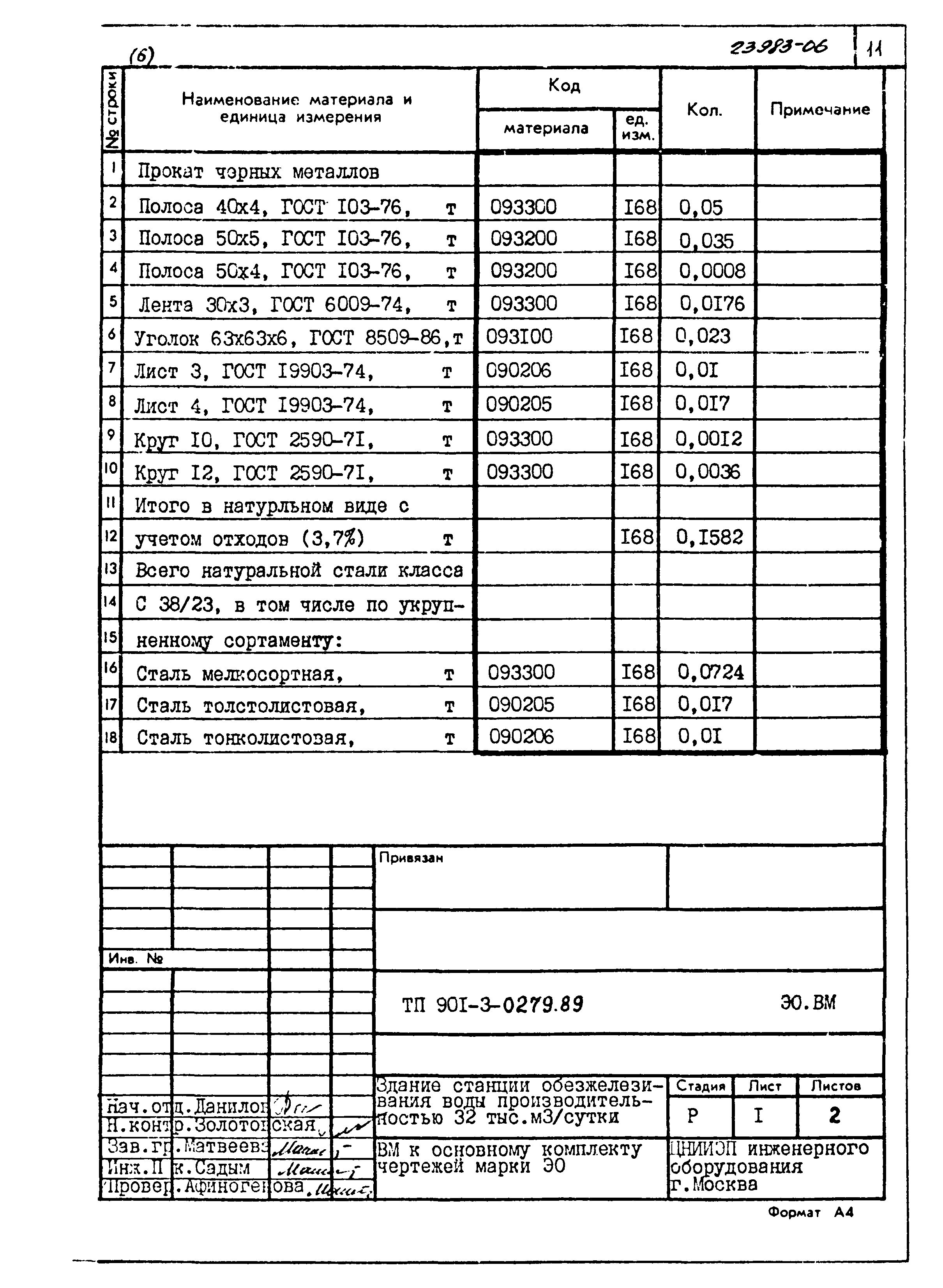 Типовые проектные решения 901-3-0279.89