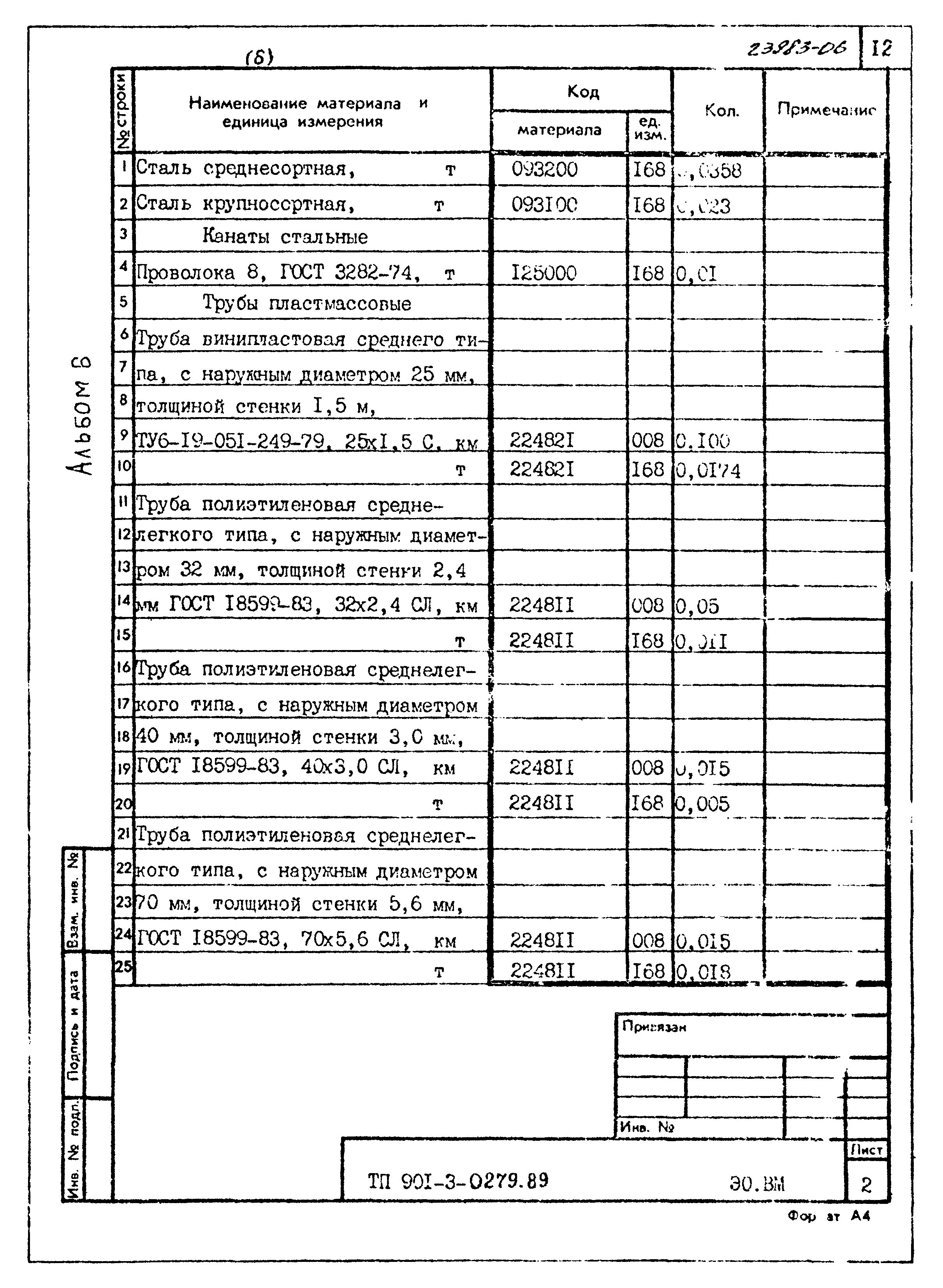 Типовые проектные решения 901-3-0279.89