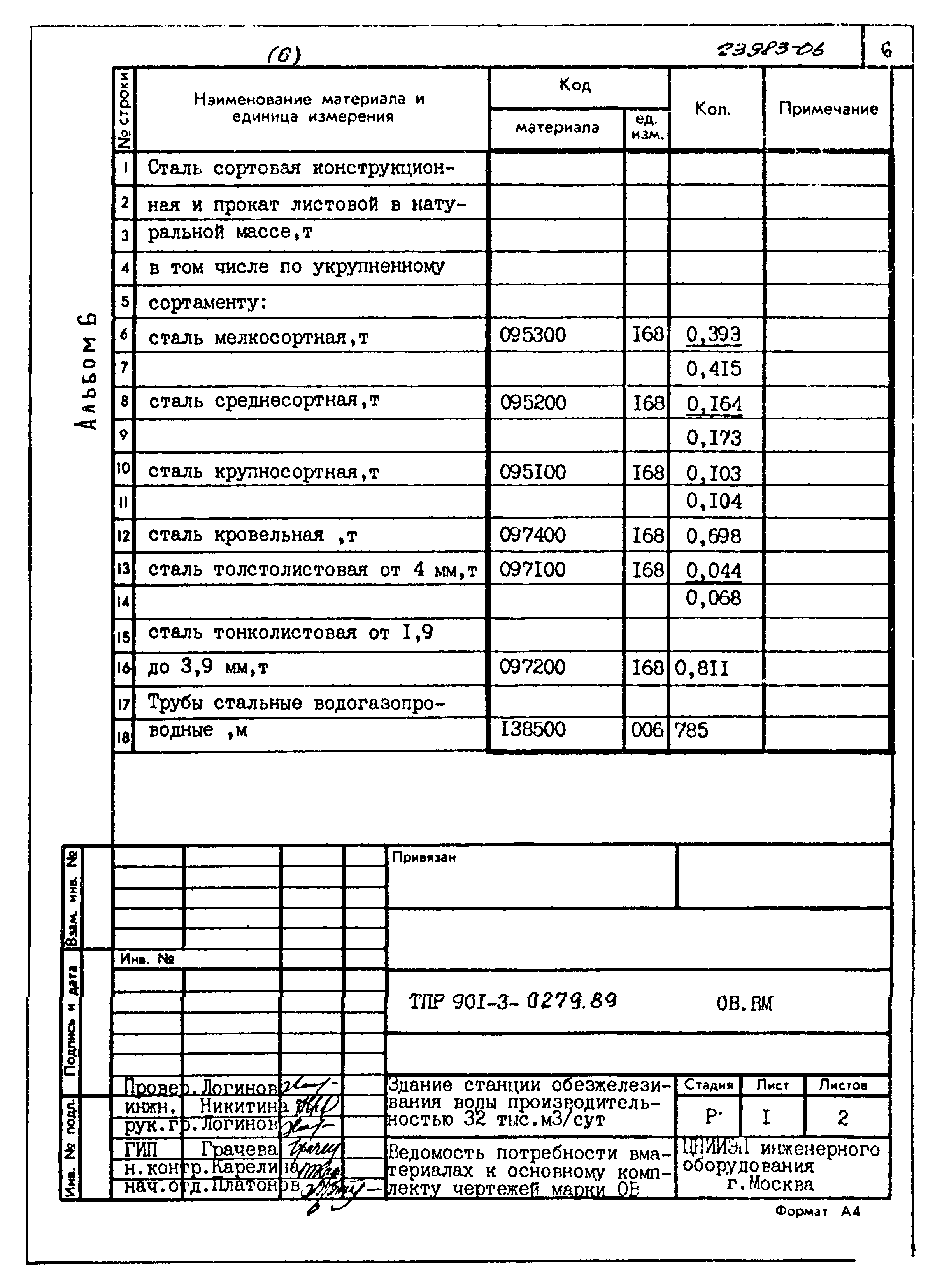 Типовые проектные решения 901-3-0279.89