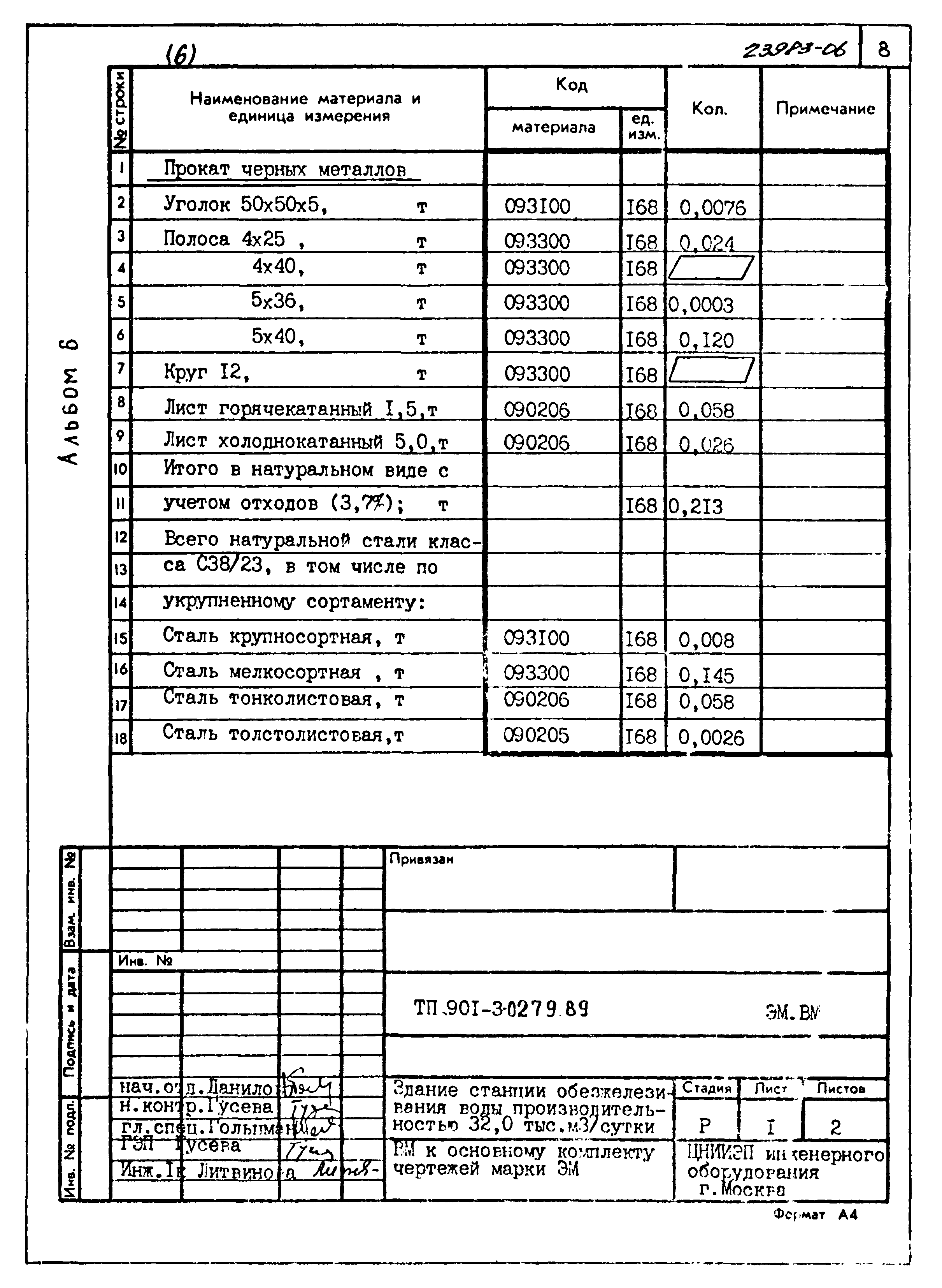 Типовые проектные решения 901-3-0279.89