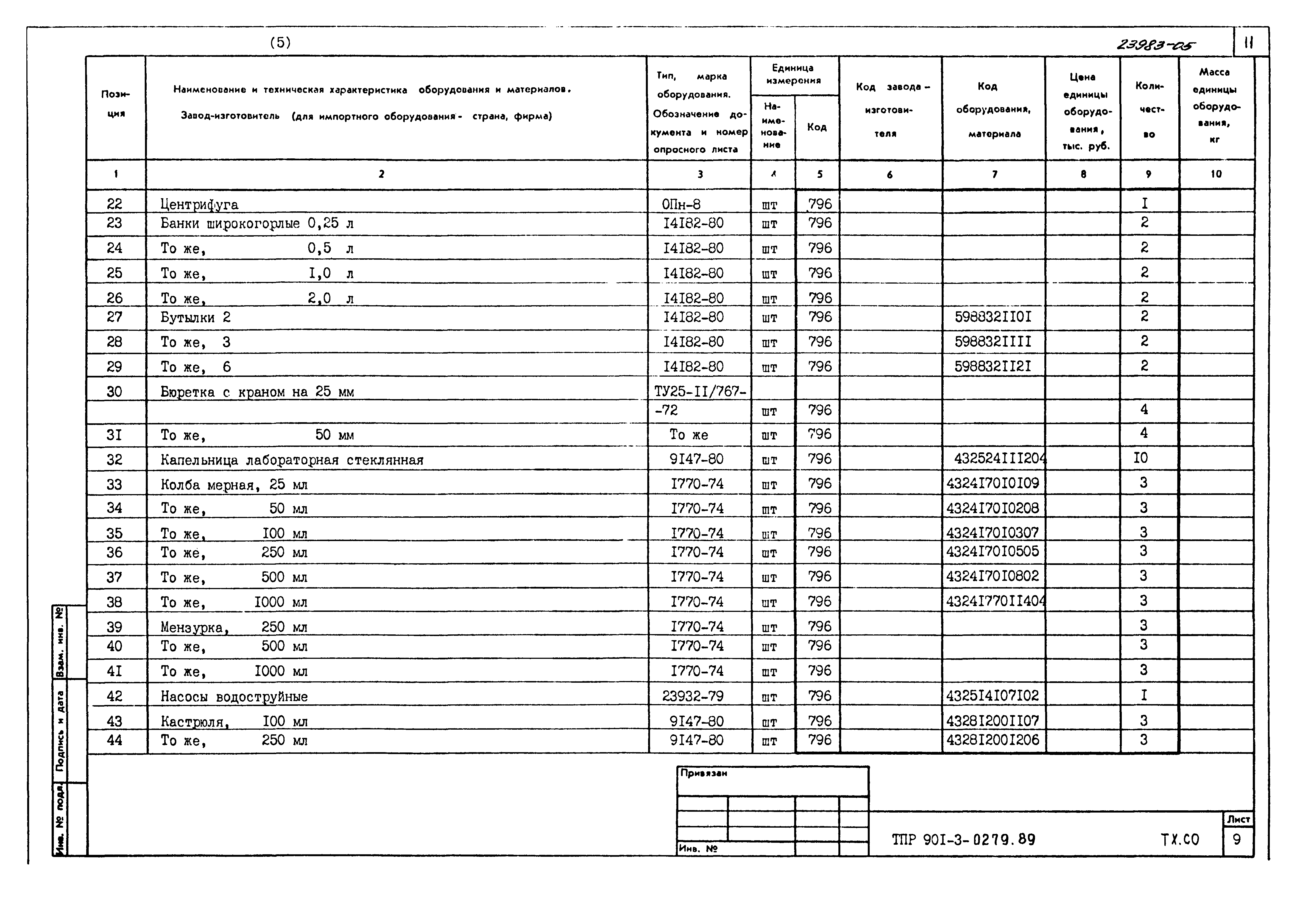 Типовые проектные решения 901-3-0279.89