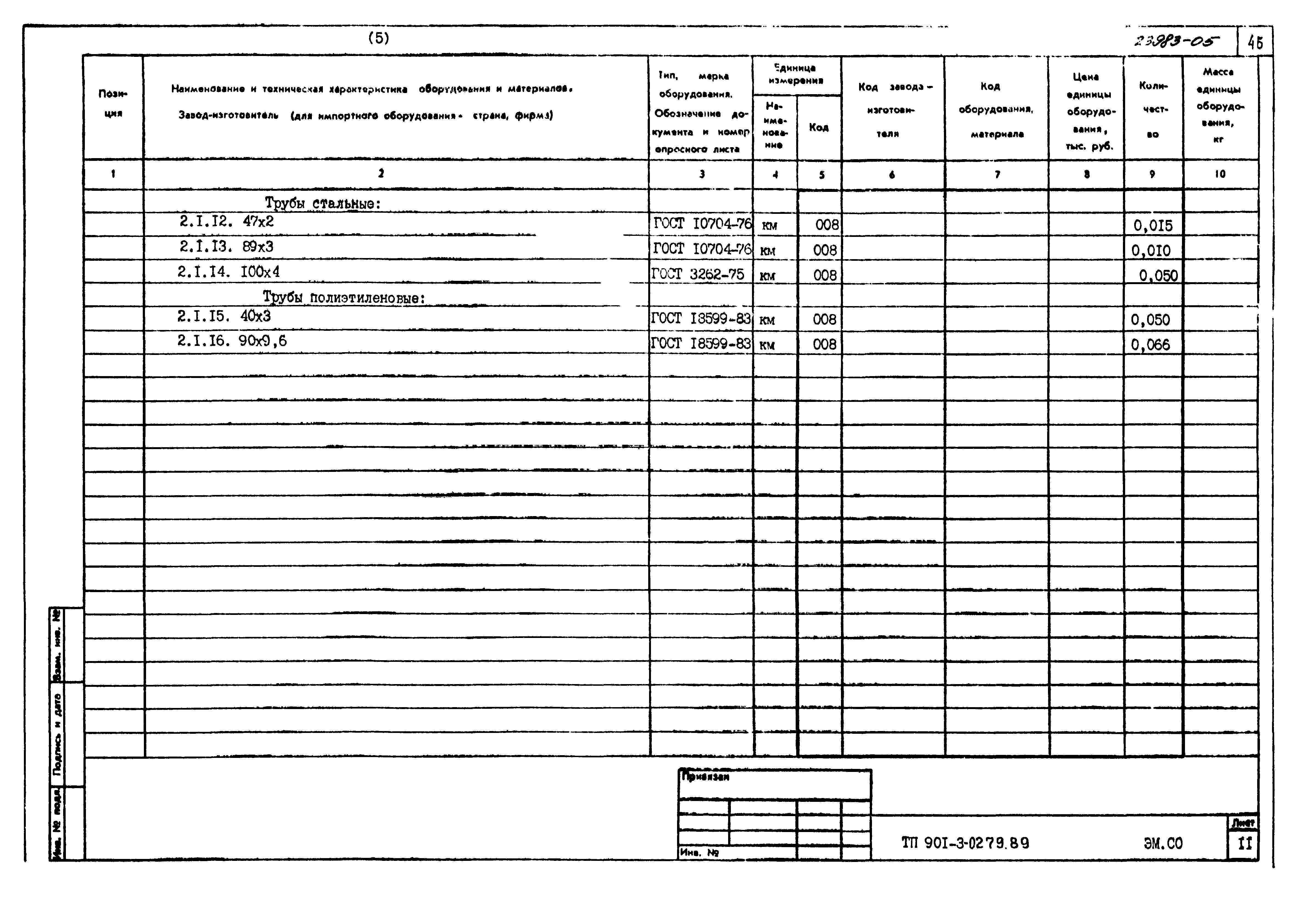 Типовые проектные решения 901-3-0279.89