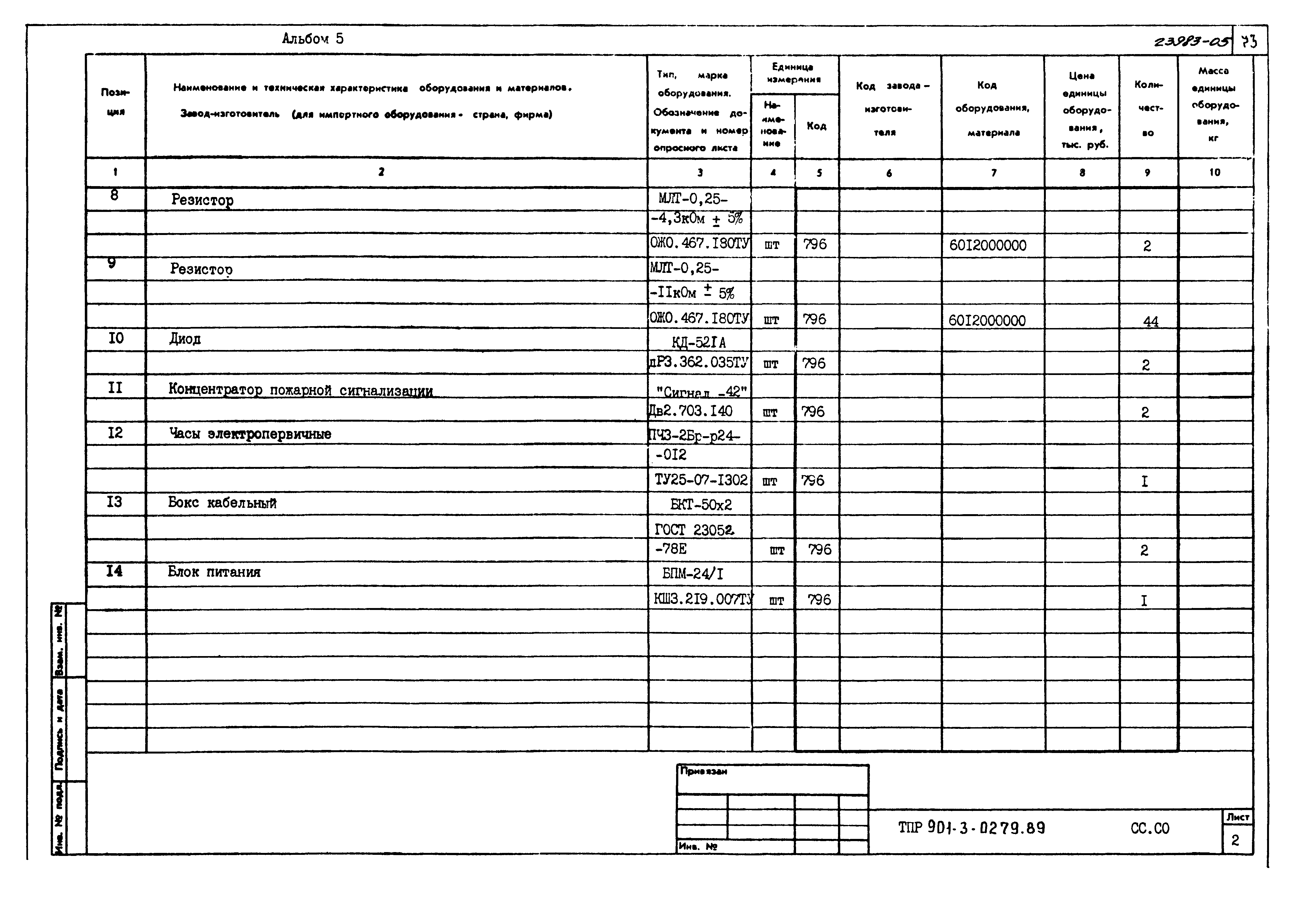 Типовые проектные решения 901-3-0279.89