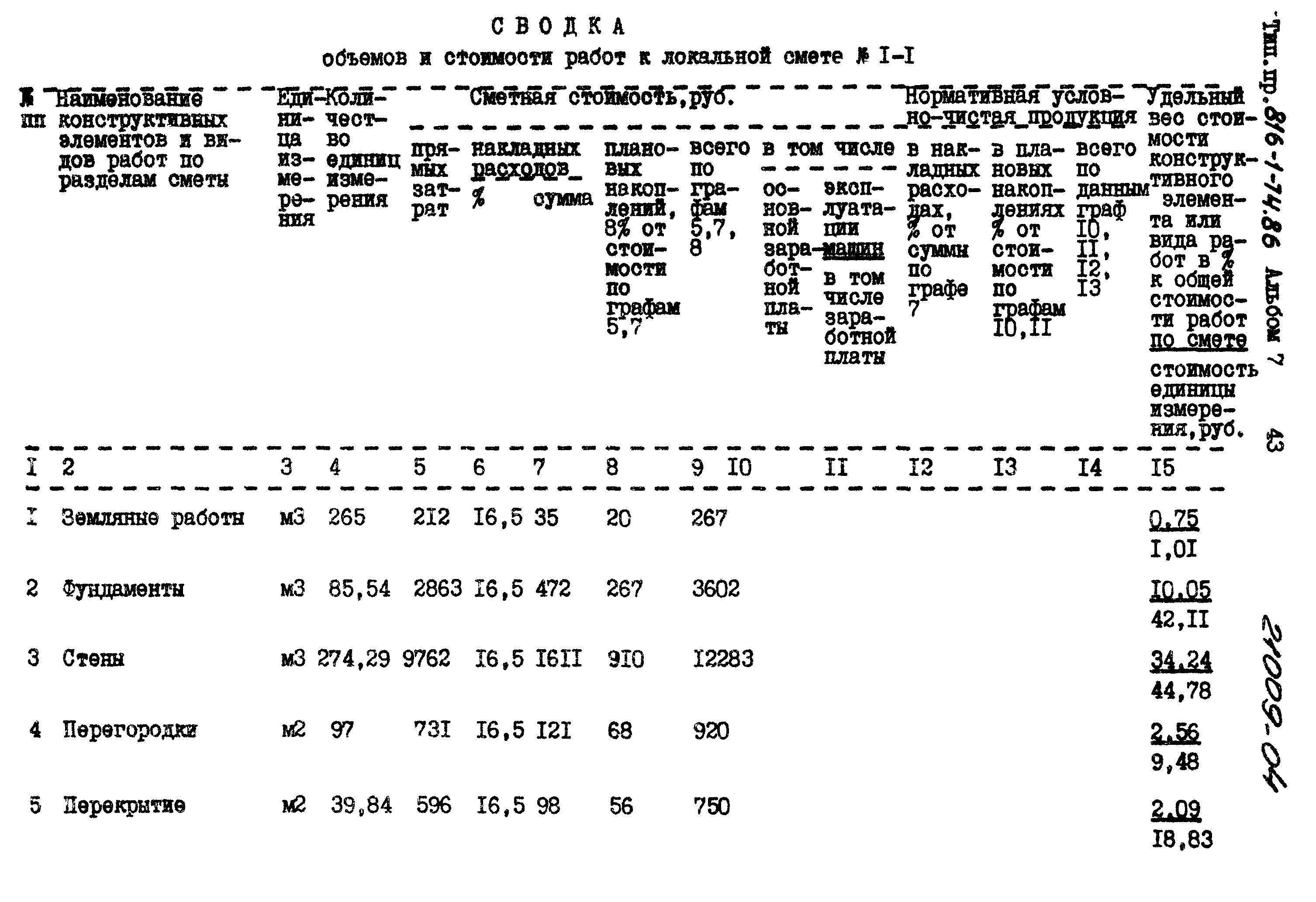 Типовой проект 816-1-74.86