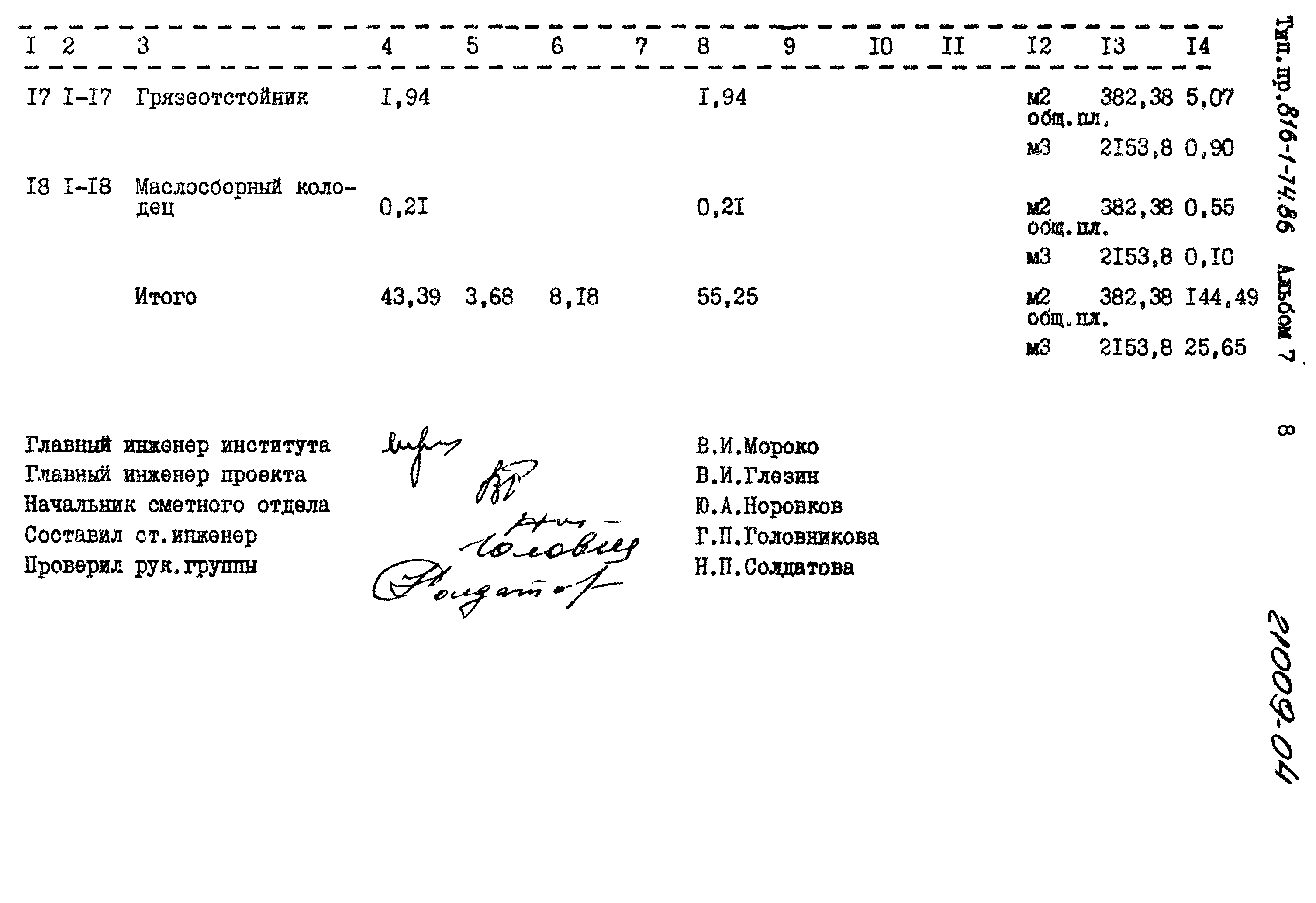 Типовой проект 816-1-74.86