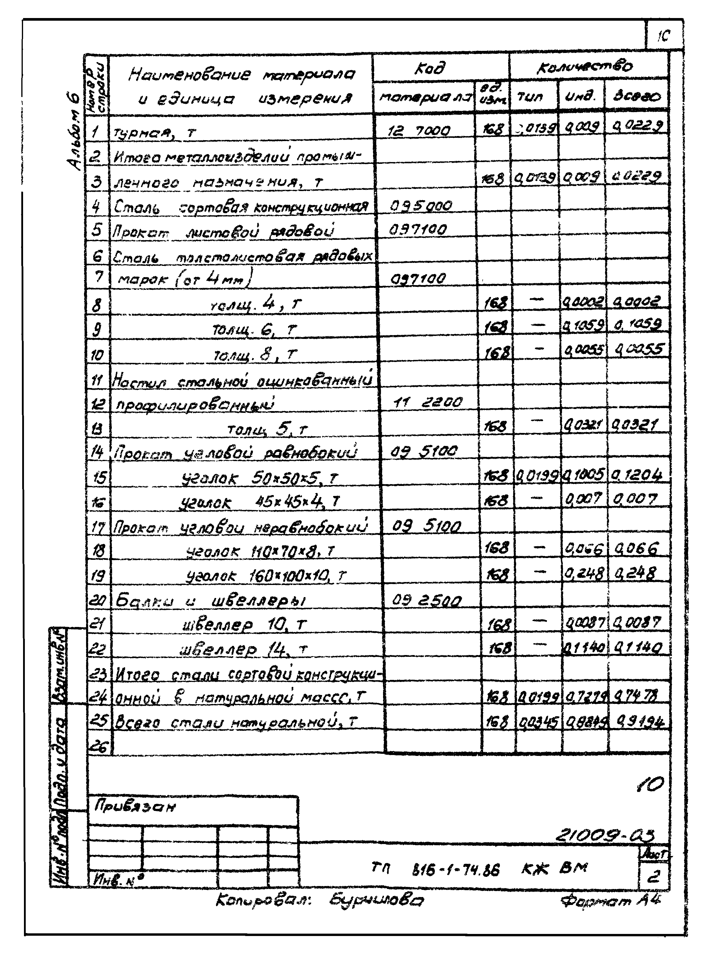 Типовой проект 816-1-74.86