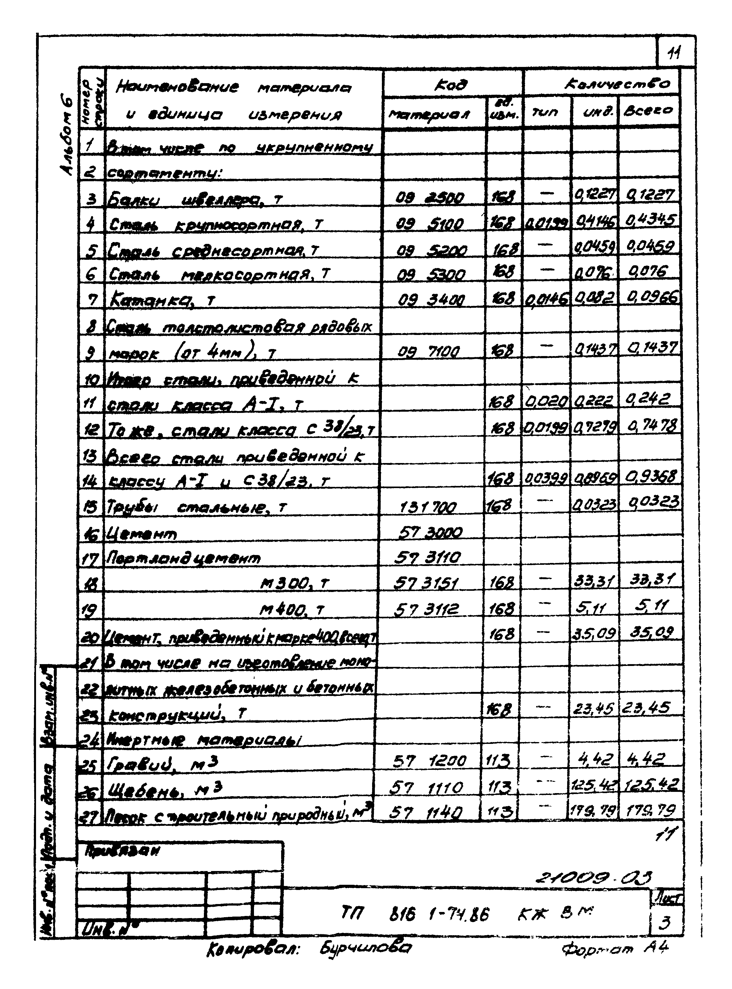 Типовой проект 816-1-74.86