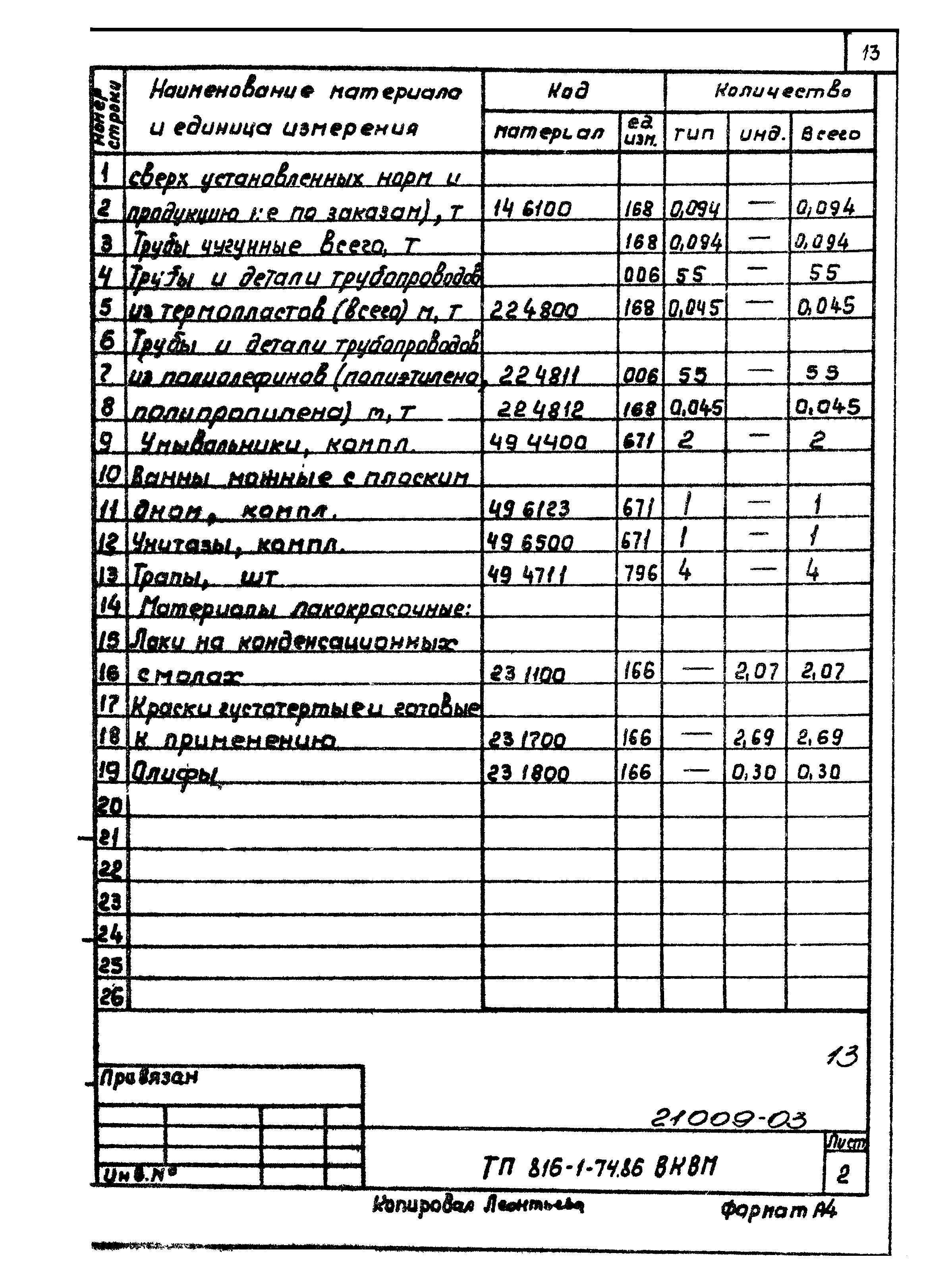 Типовой проект 816-1-74.86