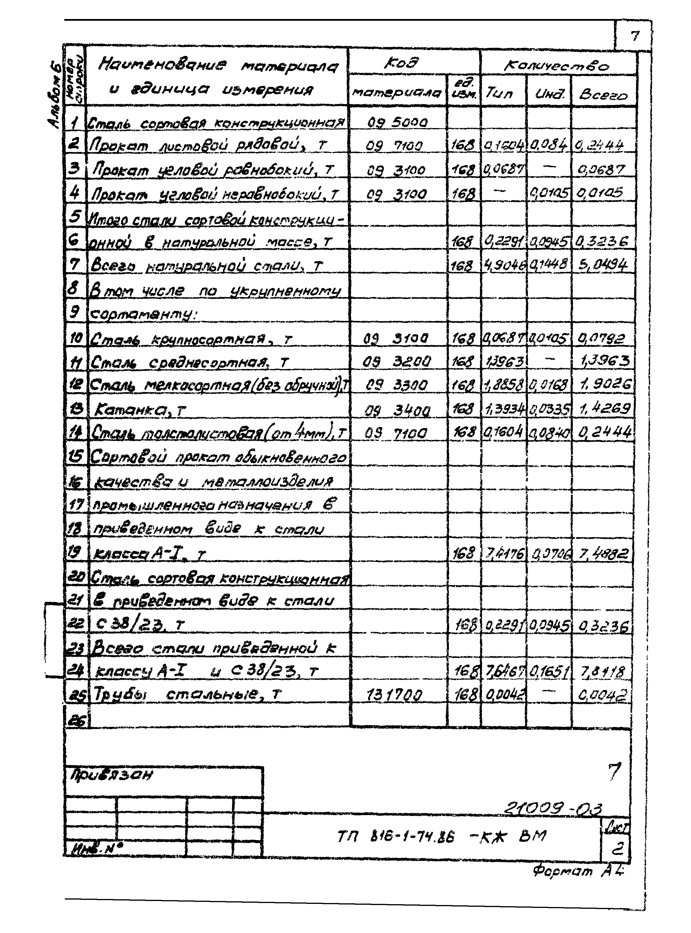 Типовой проект 816-1-74.86