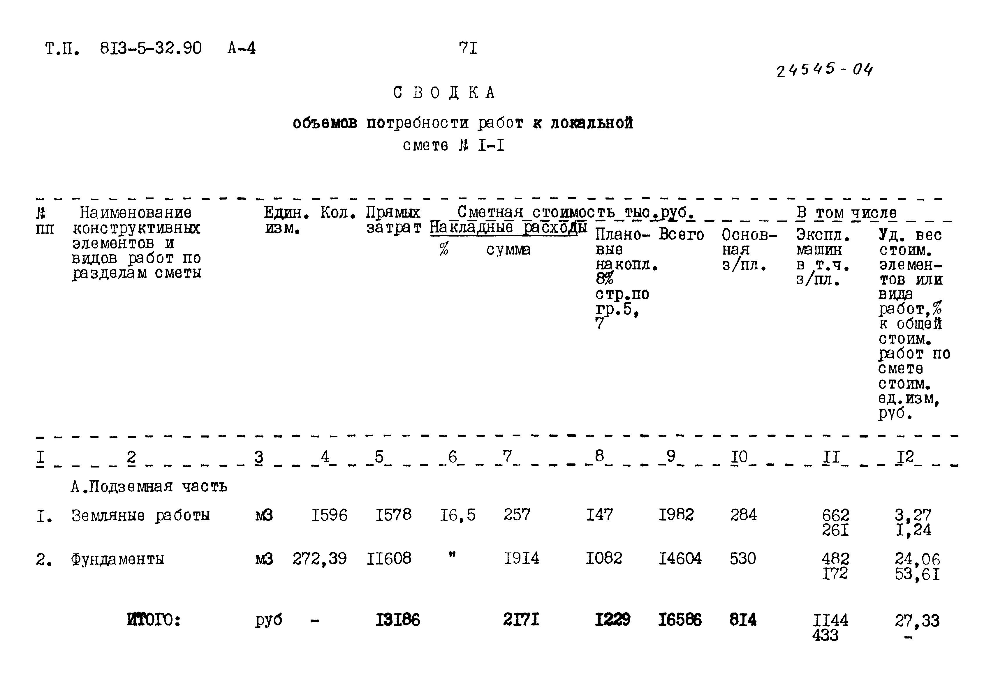 Типовой проект 813-5-32.90