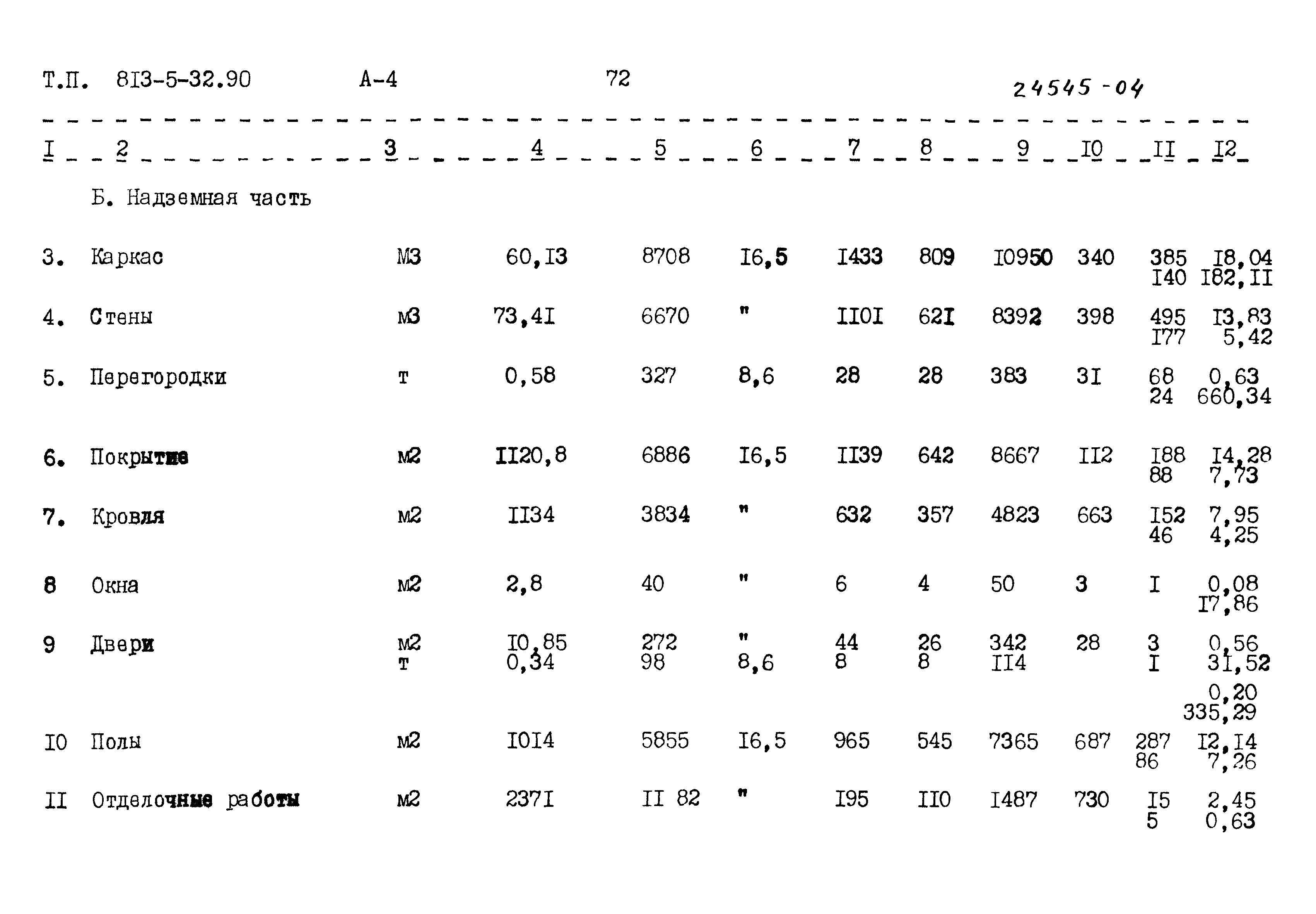 Типовой проект 813-5-32.90