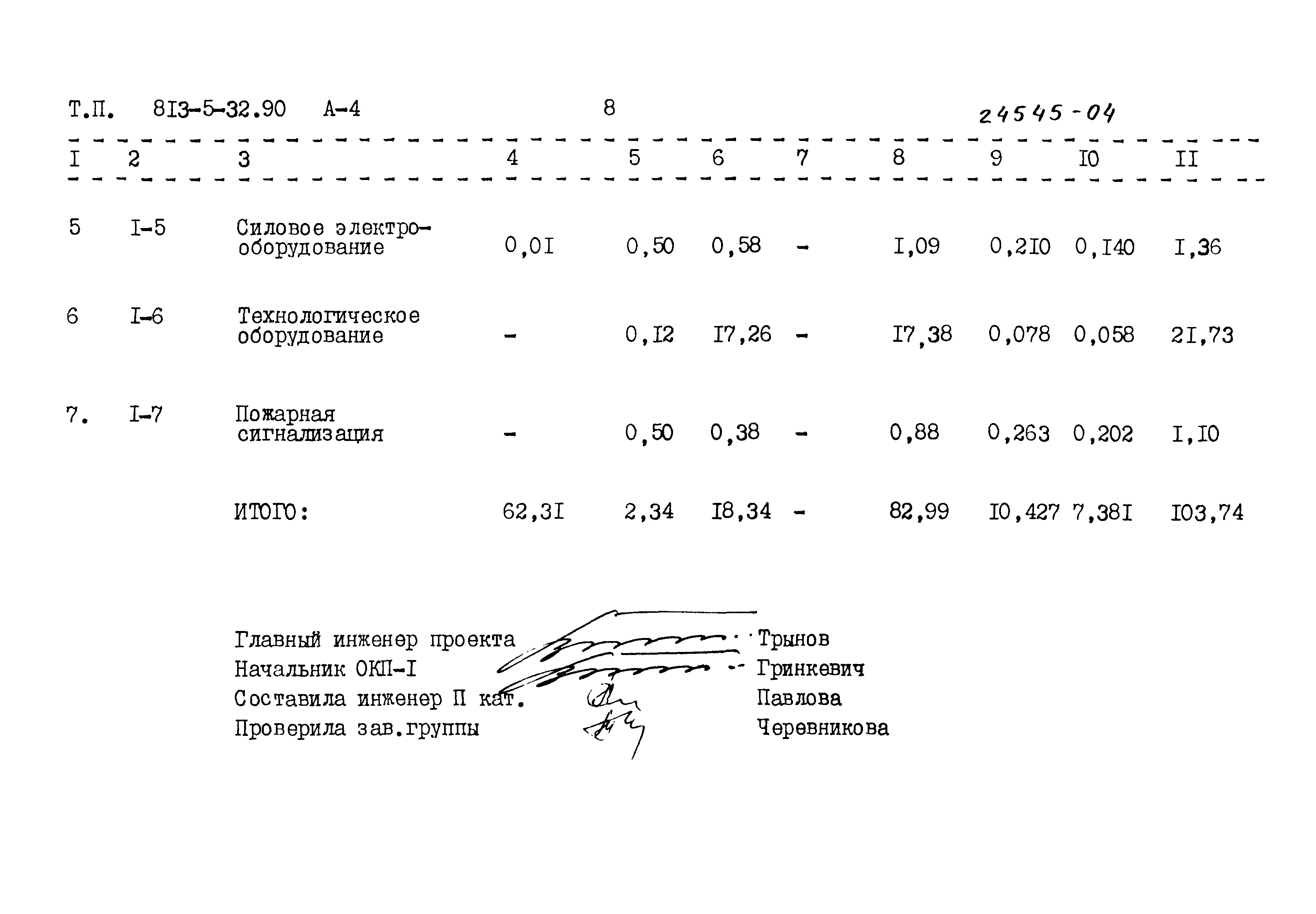 Типовой проект 813-5-32.90