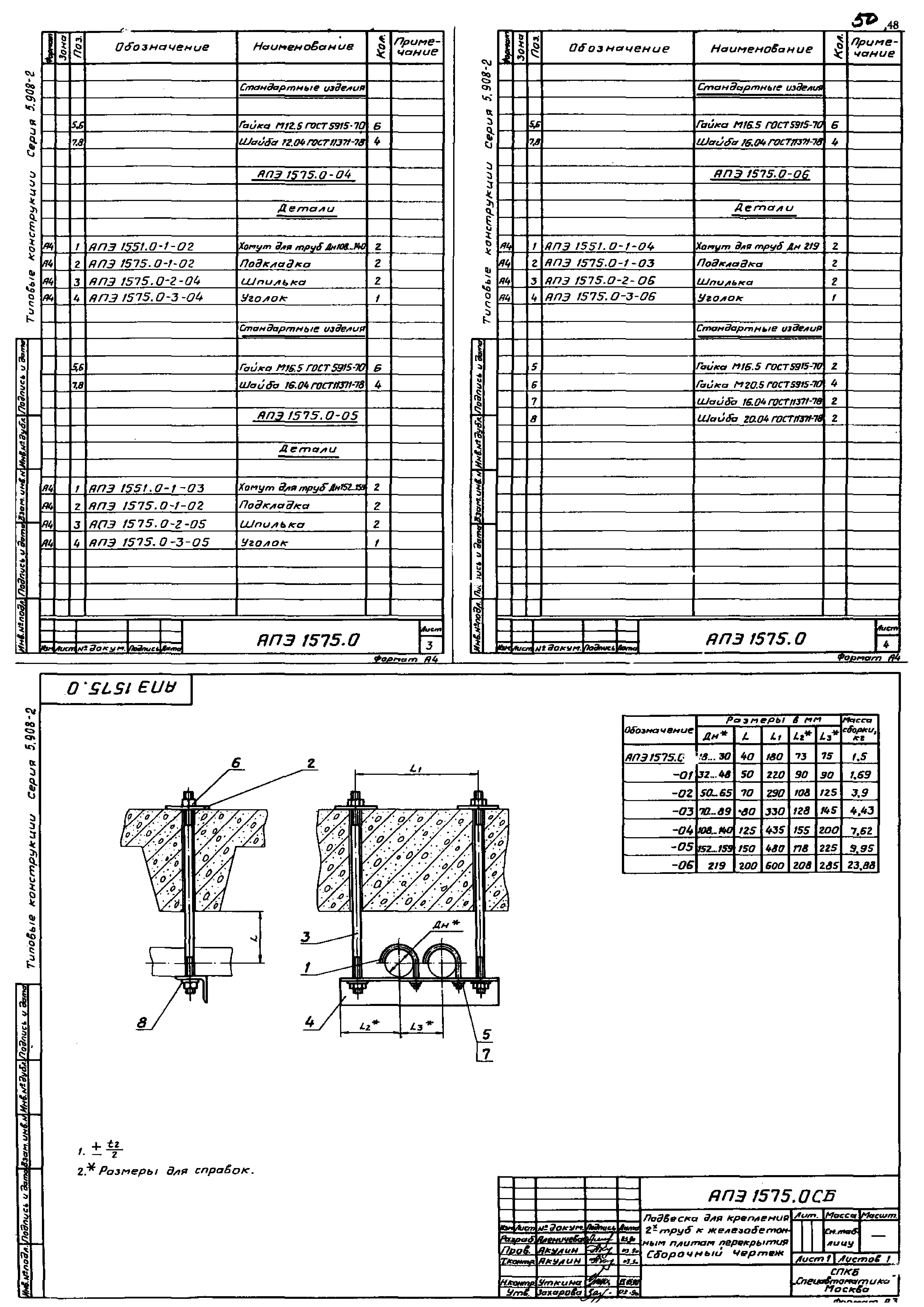 Серия 5.908-2