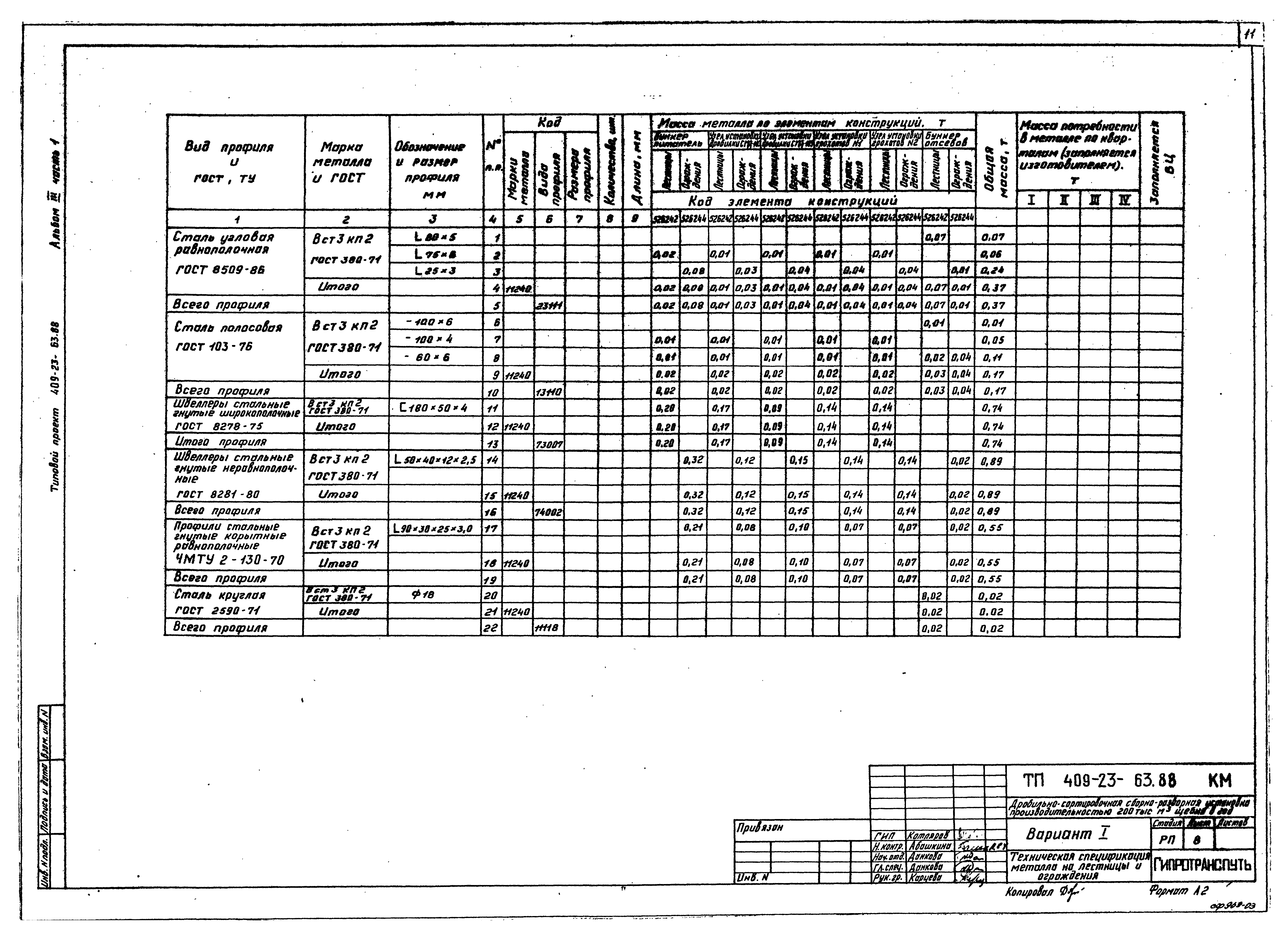 Типовой проект 409-23-63.88